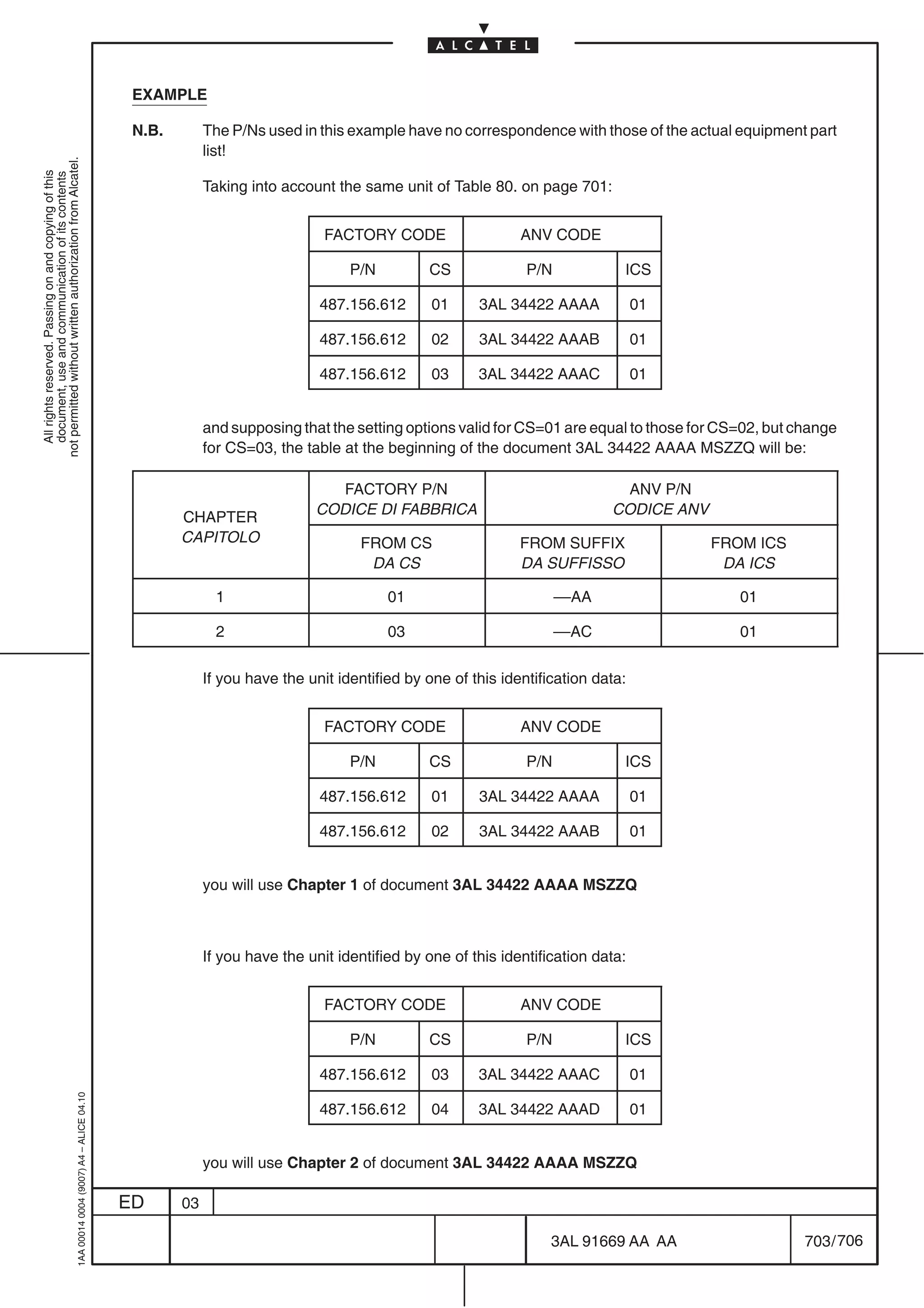 EXAMPLE

                                                                                            N.B.        The P/Ns used in this example have no correspondence with those of the actual equipment part
                                                                                                        list!
not permitted without written authorization from Alcatel.
  All rights reserved. Passing on and copying of this
  document, use and communication of its contents




                                                                                                        Taking into account the same unit of Table 80. on page 701:


                                                                                                                           FACTORY CODE                   ANV CODE

                                                                                                                               P/N         CS              P/N            ICS

                                                                                                                          487.156.612       01     3AL 34422 AAAA             01

                                                                                                                          487.156.612       02     3AL 34422 AAAB             01

                                                                                                                          487.156.612       03     3AL 34422 AAAC             01


                                                                                                        and supposing that the setting options valid for CS=01 are equal to those for CS=02, but change
                                                                                                        for CS=03, the table at the beginning of the document 3AL 34422 AAAA MSZZQ will be:

                                                                                                                            FACTORY P/N                                   ANV P/N
                                                                                                                         CODICE DI FABBRICA                             CODICE ANV
                                                                                                   CHAPTER
                                                                                                   CAPITOLO                     FROM CS                   FROM SUFFIX                FROM ICS
                                                                                                                                 DA CS                    DA SUFFISSO                 DA ICS

                                                                                                          1                          01                          ––AA                   01

                                                                                                          2                          03                          ––AC                   01


                                                                                                        If you have the unit identified by one of this identification data:


                                                                                                                           FACTORY CODE                   ANV CODE

                                                                                                                               P/N         CS              P/N            ICS

                                                                                                                          487.156.612       01     3AL 34422 AAAA             01

                                                                                                                          487.156.612       02     3AL 34422 AAAB             01


                                                                                                        you will use Chapter 1 of document 3AL 34422 AAAA MSZZQ



                                                                                                        If you have the unit identified by one of this identification data:


                                                                                                                           FACTORY CODE                   ANV CODE

                                                                                                                               P/N         CS              P/N            ICS

                                                                                                                          487.156.612       03     3AL 34422 AAAC             01
                                                  1AA 00014 0004 (9007) A4 – ALICE 04.10




                                                                                                                          487.156.612       04     3AL 34422 AAAD             01


                                                                                                        you will use Chapter 2 of document 3AL 34422 AAAA MSZZQ

                                                                                           ED      03

                                                                                                                                                               3AL 91669 AA AA                    703 / 706


                                                                                                                                                                               706
 