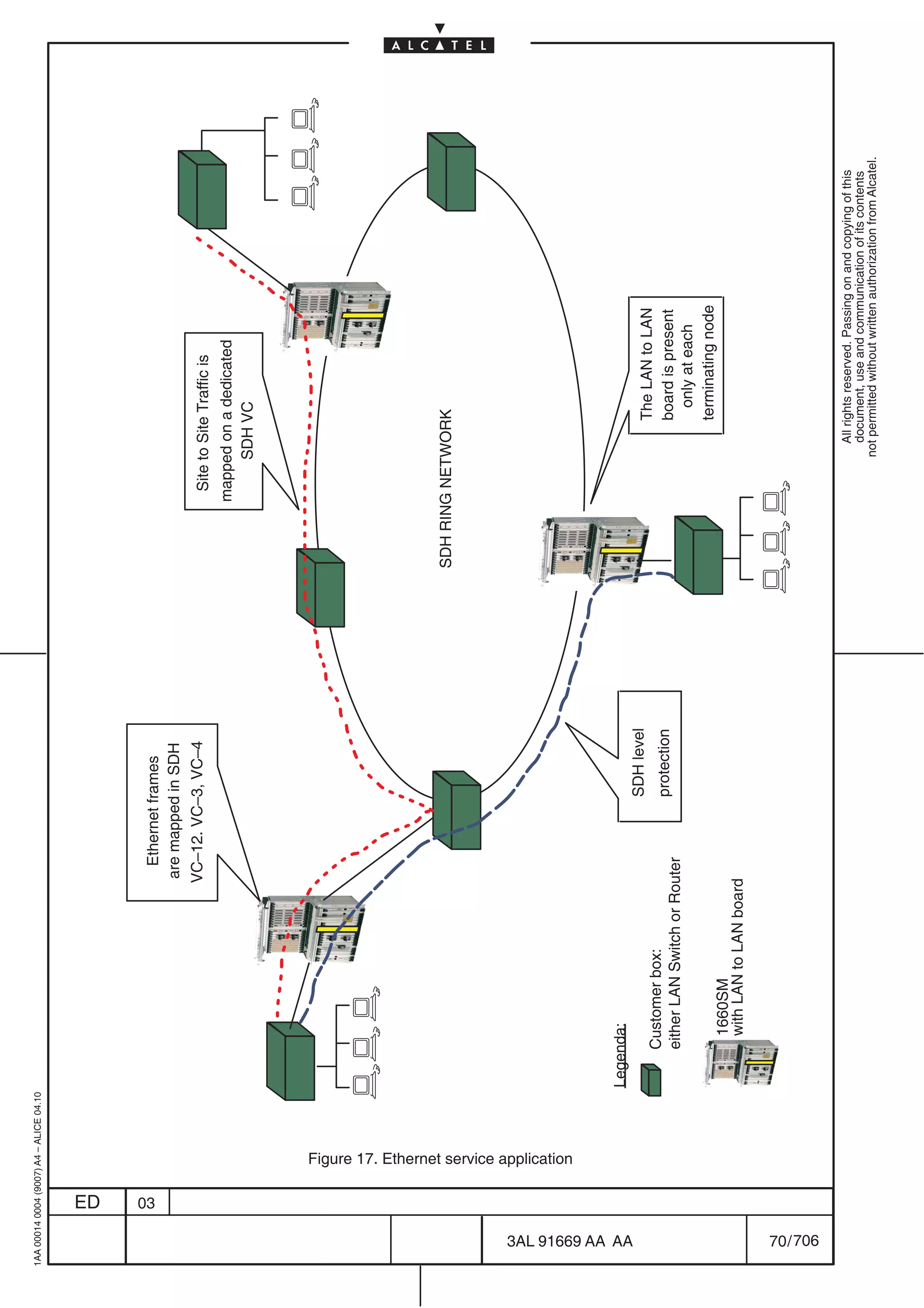 1AA 00014 0004 (9007) A4 – ALICE 04.10




                           ED
                           03
                                                                                                       Ethernet frames
                                                                                                     are mapped in SDH
                                                                                                     VC–12. VC–3, VC–4             Site to Site Traffic is
                                                                                                                                  mapped on a dedicated
                                                                                                                                      SDH VC




                                                                                                                            SDH RING NETWORK




                                Figure 17. Ethernet service application




706
                                                                          Legenda:




         3AL 91669 AA AA
                                                                                                               SDH level
                                                                                                                                              The LAN to LAN
                                                                              Customer box:
                                                                                                               protection                     board is present
                                                                              either LAN Switch or Router
                                                                                                                                                only at each
                                                                                                                                              terminating node
                                                                                1660SM
                                                                                with LAN to LAN board




         70 / 706
                                                                                                                                          All rights reserved. Passing on and copying of this
                                                                                                                                          document, use and communication of its contents
                                                                                                                                        not permitted without written authorization from Alcatel.
 