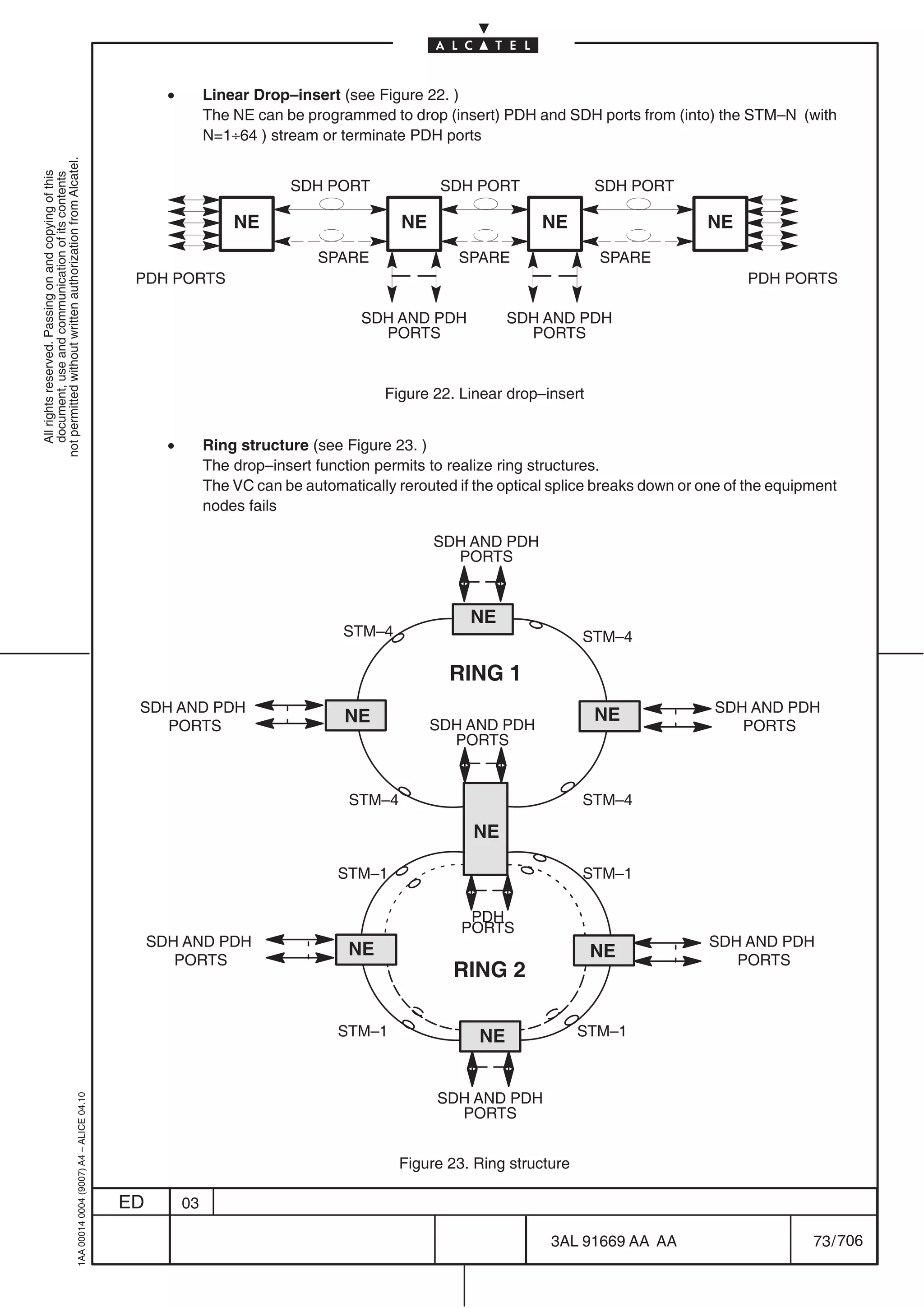 •        Linear Drop–insert (see Figure 22. )
                                                                                                           The NE can be programmed to drop (insert) PDH and SDH ports from (into) the STM–N (with
                                                                                                           N=1÷64 ) stream or terminate PDH ports
not permitted without written authorization from Alcatel.
  All rights reserved. Passing on and copying of this
  document, use and communication of its contents




                                                                                                                        SDH PORT              SDH PORT               SDH PORT

                                                                                                               NE                       NE                   NE                      NE
                                                                                                                            SPARE               SPARE                 SPARE
                                                                                            PDH PORTS                                                                                      PDH PORTS

                                                                                                                                  SDH AND PDH            SDH AND PDH
                                                                                                                                    PORTS                  PORTS


                                                                                                                                     Figure 22. Linear drop–insert


                                                                                                  •        Ring structure (see Figure 23. )
                                                                                                           The drop–insert function permits to realize ring structures.
                                                                                                           The VC can be automatically rerouted if the optical splice breaks down or one of the equipment
                                                                                                           nodes fails

                                                                                                                                             SDH AND PDH
                                                                                                                                               PORTS


                                                                                                                                                  NE
                                                                                                                               STM–4                                STM–4

                                                                                                                                               RING 1
                                                                                            SDH AND PDH                                                                               SDH AND PDH
                                                                                                                                NE                                   NE
                                                                                               PORTS                                         SDH AND PDH                                 PORTS
                                                                                                                                               PORTS


                                                                                                                                STM–4                               STM–4

                                                                                                                                                   NE

                                                                                                                               STM–1                                STM–1

                                                                                                                                                  PDH
                                                                                                                                                 PORTS
                                                                                                SDH AND PDH                                                                           SDH AND PDH
                                                                                                                                NE                                   NE
                                                                                                   PORTS                                                                                 PORTS
                                                                                                                                                RING 2

                                                                                                                               STM–1                NE              STM–1



                                                                                                                                             SDH AND PDH
                                                  1AA 00014 0004 (9007) A4 – ALICE 04.10




                                                                                                                                               PORTS


                                                                                                                                        Figure 23. Ring structure

                                                                                           ED         03

                                                                                                                                                              3AL 91669 AA AA                        73 / 706


                                                                                                                                                                            706
 