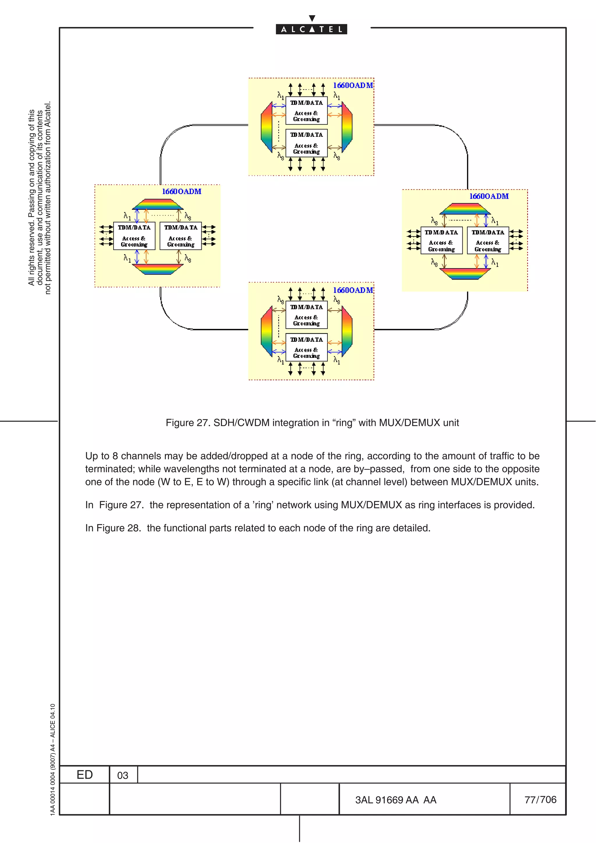 not permitted without written authorization from Alcatel.
  All rights reserved. Passing on and copying of this
  document, use and communication of its contents




                                                                                                              Figure 27. SDH/CWDM integration in “ring” with MUX/DEMUX unit


                                                                                            Up to 8 channels may be added/dropped at a node of the ring, according to the amount of traffic to be
                                                                                            terminated; while wavelengths not terminated at a node, are by–passed, from one side to the opposite
                                                                                            one of the node (W to E, E to W) through a specific link (at channel level) between MUX/DEMUX units.

                                                                                            In Figure 27. the representation of a ’ring’ network using MUX/DEMUX as ring interfaces is provided.

                                                                                            In Figure 28. the functional parts related to each node of the ring are detailed.
                                                  1AA 00014 0004 (9007) A4 – ALICE 04.10




                                                                                           ED      03

                                                                                                                                                           3AL 91669 AA AA                   77 / 706


                                                                                                                                                                         706
 