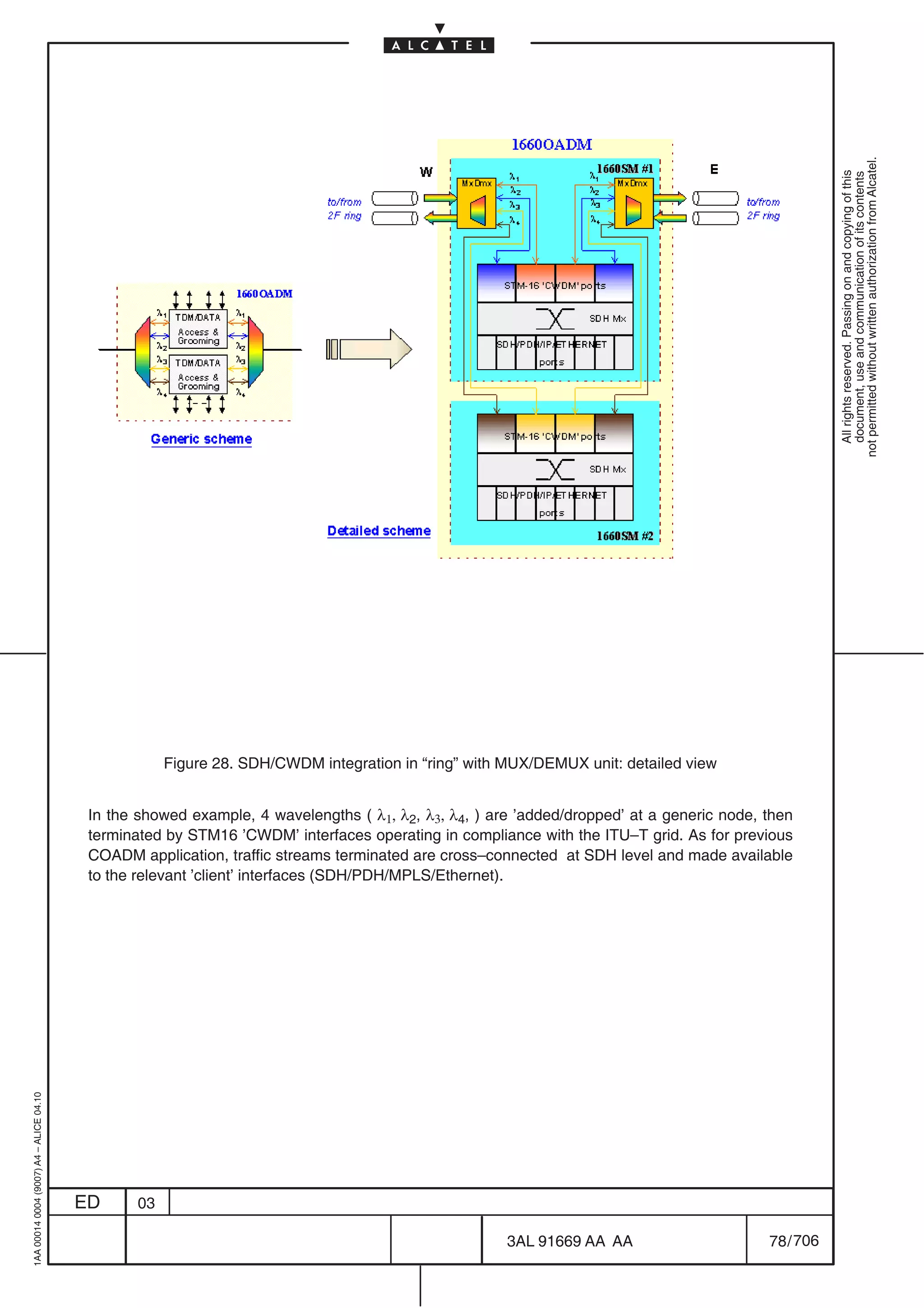 not permitted without written authorization from Alcatel.
                                                                                                                                                       All rights reserved. Passing on and copying of this
                                                                                                                                                       document, use and communication of its contents
                                                      Figure 28. SDH/CWDM integration in “ring” with MUX/DEMUX unit: detailed view


                                          In the showed example, 4 wavelengths ( λ1, λ2, λ3, λ4, ) are ’added/dropped’ at a generic node, then
                                          terminated by STM16 ’CWDM’ interfaces operating in compliance with the ITU–T grid. As for previous
                                          COADM application, traffic streams terminated are cross–connected at SDH level and made available
                                          to the relevant ’client’ interfaces (SDH/PDH/MPLS/Ethernet).
1AA 00014 0004 (9007) A4 – ALICE 04.10




                                         ED      03

                                                                                                     3AL 91669 AA AA                      78 / 706


                                                                                                                  706
 