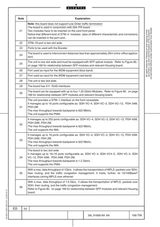 Note                                               Explanation
                                                         Note: this board does not support Low Order traffic termination
                                                         The board is used in conjunction with ISA–PR board.




                                                                                                                                                             not permitted without written authorization from Alcatel.
                                               21        Two modules have to be inserted on the card front panel.




                                                                                                                                                               All rights reserved. Passing on and copying of this
                                                                                                                                                               document, use and communication of its contents
                                                         Notice that different kind of STM–4 modules (also of different characteristic and connectors)
                                                         can be inserted in the port card .
                                               22        STM–16 port is two slot wide
                                               23        Ports to be used with the Booster
                                                         The board is used to interconnect distances less than approximately 2Km (intra–office applica-
                                               24
                                                         tion)
                                                         The unit is one slot wide and must be equipped with SFP optical module. Refer to Figure 80.
                                               25
                                                         on page 169 for relationship between SFP modules and relevant Housing board.
                                               26        Port used as input for the WDM equipment (blue band)
                                               27        Port used as input for the WDM equipment (red band)
                                               28        The unit is two slot wide.
                                               29        The board has #11 RJ45 interfaces
                                                         The board can be equipped with up to four 1.25 Gbit/s Modules. Refer to Figure 80. on page
                                               30
                                                         169 for relationship between SFP modules and relevant Housing board.
                                                         The unit provides a STM–1 interface on the front coverplate.
                                                         It manages up to 16 ports configurable as: SDH VC–4, SDH VC–3, SDH VC–12, PDH 34M,
                                               31        PDH 2M.
                                                         The max throughput towards backpanel is 622 Mbit/s.
                                                         The unit supports the PNNI.
                                                         It manages up to 252 ports configurable as: SDH VC–4, SDH VC–3, SDH VC–12, PDH 45M,
                                                         PDH 34M, PDH 2M.
                                               32
                                                         The max throughput towards backpanel is 622 Mbit/s.
                                                         The unit supports the IMA.
                                                         It manages up to 16 ports configurable as: SDH VC–4, SDH VC–3, SDH VC–12, PDH 45M,
                                                         PDH 34M, PDH 2M.
                                               33
                                                         The max throughput towards backpanel is 622 Mbit/s.
                                                         The unit supports the IMA.
                                                         The board is two slot wide
                                                         It manages up to 16+16 ports configurable as: SDH VC–4, SDH VC4–C, SDH VC–3, SDH
                                               34        VC–12, PDH 45M, PDH 34M, PDH 2M.
                                                         The max throughput towards backpanel is 1.2 Gbit/s.
                                                         The unit supports the PNNI.
                                                         With a max. data throughput of 1Gb/s, it allows the transportation of MPLS packets over SDH,
                                               35        their routing, and the traffic congestion management. It hosts, further, 4x 10/100BaseT
                                                         interfaces carring MPLS over ethernet.
                                                         With a max. data throughput of 1.6 Gb/s, it allows the transportation of MPLS packets over
                                                         SDH, their routing, and the traffic congestion management.
                                               36
                                                         Refer to Figure 80. on page 169 for relationship between SFP modules and relevant Housing
1AA 00014 0004 (9007) A4 – ALICE 04.10




                                                         board.




                                         ED         03

                                                                                                            3AL 91669 AA AA                      106 / 706


                                                                                                                         706
 