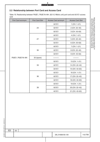 2.3 Relationship between Port Card and Access Card

                                          Table 19. Relationship between P63E1, P63E1N–M4 (63 X 2 Mbit/s unit) port card and A21E1 access
                                          card




                                                                                                                                                  not permitted without written authorization from Alcatel.
                                                                                                                                                    All rights reserved. Passing on and copying of this
                                                                                                                                                    document, use and communication of its contents
                                              Port Card acronym       Port Card Slot     Access Card acronym         Access Card Slot

                                                                                                 A21E1                 1 (CH. 1–21)

                                                                            24                   A21E1                2 (CH. 22–42)

                                                                                                 A21E1                3 (CH. 43–63)

                                                                                                 A21E1                 4 (CH. 1–21)

                                                                            27                   A21E1                5 (CH. 22–42)

                                                                                                 A21E1                6 (CH. 43–63)

                                                                                                 A21E1                 7 (CH. 1–21)

                                                                            30                   A21E1                8 (CH. 22–42)

                                                                                                 A21E1                9 (CH. 43–63)

                                              P63E1, P63E1N–M4          32 (spare)              ––––––                   ––––––

                                                                                                 A21E1                13 (CH. 1–21)

                                                                            33                   A21E1               14 (CH. 22–42)

                                                                                                 A21E1               15 (CH. 43–63)

                                                                                                 A21E1                16 (CH. 1–21)

                                                                            36                   A21E1               17 (CH. 22–42)

                                                                                                 A21E1               18 (CH. 43–63)

                                                                                                 A21E1                19 (CH. 1–21)

                                                                            39                   A21E1               20 (CH. 22–42)

                                                                                                 A21E1               21 (CH. 43–63)
1AA 00014 0004 (9007) A4 – ALICE 04.10




                                         ED      03

                                                                                                  3AL 91669 AA AA                     110 / 706


                                                                                                               706
 