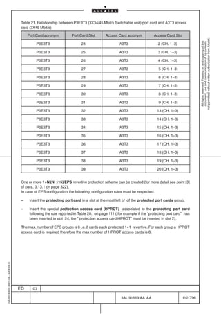 Table 21. Relationship between P3E3T3 (3X34/45 Mbit/s Switchable unit) port card and A3T3 access
                                          card (3X45 Mbit/s)

                                              Port Card acronym          Port Card Slot       Access Card acronym           Access Card Slot




                                                                                                                                                          not permitted without written authorization from Alcatel.
                                                                                                                                                            All rights reserved. Passing on and copying of this
                                                                                                                                                            document, use and communication of its contents
                                                   P3E3T3                      24                      A3T3                    2 (CH. 1–3)

                                                   P3E3T3                      25                      A3T3                    3 (CH. 1–3)

                                                   P3E3T3                      26                      A3T3                    4 (CH. 1–3)

                                                   P3E3T3                      27                      A3T3                    5 (CH. 1–3)

                                                   P3E3T3                      28                      A3T3                    6 (CH. 1–3)

                                                   P3E3T3                      29                      A3T3                    7 (CH. 1–3)

                                                   P3E3T3                      30                      A3T3                    8 (CH. 1–3)

                                                   P3E3T3                      31                      A3T3                    9 (CH. 1–3)

                                                   P3E3T3                      32                      A3T3                   13 (CH. 1–3)

                                                   P3E3T3                      33                      A3T3                   14 (CH. 1–3)

                                                   P3E3T3                      34                      A3T3                   15 (CH. 1–3)

                                                   P3E3T3                      35                      A3T3                   16 (CH. 1–3)

                                                   P3E3T3                      36                      A3T3                   17 (CH. 1–3)

                                                   P3E3T3                      37                      A3T3                   18 (CH. 1–3)

                                                   P3E3T3                      38                      A3T3                   19 (CH. 1–3)

                                                   P3E3T3                      39                      A3T3                   20 (CH. 1–3)


                                          One or more 1+N (N ≤15) EPS revertive protection scheme can be created (for more detail see point [3]
                                          of para. 3.13.1 on page 322).
                                          In case of EPS configuration the following configuration rules must be respected:

                                          –    Insert the protecting port card in a slot at the most left of of the protected port cards group.

                                          –    Insert the special protection access card (HPROT) associated to the protecting port card
                                               following the rule reported in Table 20. on page 111 ( for example if the “protecting port card” has
                                               been inserted in slot 24, the ” protection access card HPROT” must be inserted in slot 2).

                                          The max. number of EPS groups is 8 i.e. 8 cards each protected 1+1 revertive. For each group a HPROT
                                          access card is required therefore the max number of HPROT access cards is 8.
1AA 00014 0004 (9007) A4 – ALICE 04.10




                                         ED      03

                                                                                                        3AL 91669 AA AA                       112 / 706


                                                                                                                     706
 