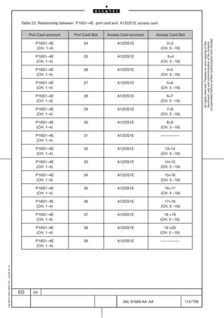 Table 23. Relationship between P16S1–4E port card and A12OS1E access card


                                              Port Card acronym       Port Card Slot   Access Card acronym         Access Card Slot




                                                                                                                                                not permitted without written authorization from Alcatel.
                                                 P16S1–4E                  24                A12OS1E                     2+3




                                                                                                                                                  All rights reserved. Passing on and copying of this
                                                                                                                                                  document, use and communication of its contents
                                                  (CH. 1–4)                                                           (CH. 5 –16)

                                                 P16S1–4E                  25                A12OS1E                     3+4
                                                 (CH. 1–4)                                                            (CH. 5 –16)

                                                 P16S1–4E                  26                A12OS1E                     4+5
                                                 (CH. 1–4)                                                            (CH. 5 –16)

                                                 P16S1–4E                  27                A12OS1E                     5+6
                                                 (CH. 1–4)                                                            (CH. 5 –16)

                                                 P16S1–4E                  28                A12OS1E                     6+7
                                                 (CH. 1–4)                                                            (CH. 5 –16)

                                                 P16S1–4E                  29                A12OS1E                     7+8
                                                 (CH. 1–4)                                                            (CH. 5 –16)

                                                 P16S1–4E                  30                A12OS1E                     8+9
                                                 (CH. 1–4)                                                            (CH. 5 –16)

                                                 P16S1–4E                  31                A12OS1E                  –––––––––
                                                 (CH. 1–4)

                                                 P16S1–4E                  32                A12OS1E                    13+14
                                                 (CH. 1–4)                                                            (CH. 5 –16)

                                                 P16S1–4E                  33                A12OS1E                    14+15
                                                 (CH. 1–4)                                                            (CH. 5 –16)

                                                 P16S1–4E                  34                A12OS1E                    15+16
                                                 (CH. 1–4)                                                            (CH. 5 –16)

                                                 P16S1–4E                  35                A12OS1E                    16+17
                                                 (CH. 1–4)                                                            (CH. 5 –16)

                                                 P16S1–4E                  36                A12OS1E                    17+18
                                                 (CH. 1–4)                                                            (CH. 5 –16)

                                                 P16S1–4E                  37                A12OS1E                    18 +19
                                                 (CH. 1–4)                                                            (CH. 5 –16)

                                                 P16S1–4E                  38                A12OS1E                    19 +20
                                                 (CH. 1–4)                                                            (CH. 5 –16)

                                                 P16S1–4E                  39                A12OS1E                  –––––––––
                                                 (CH. 1–4)
1AA 00014 0004 (9007) A4 – ALICE 04.10




                                         ED     03

                                                                                                3AL 91669 AA AA                     114 / 706


                                                                                                             706
 