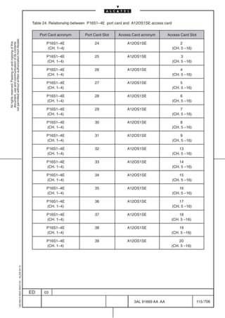 Table 24. Relationship between P16S1–4E port card and A12OS1SE access card


                                                                                                Port Card acronym       Port Card Slot   Access Card acronym         Access Card Slot
not permitted without written authorization from Alcatel.




                                                                                                   P16S1–4E                  24               A12OS1SE                       2
  All rights reserved. Passing on and copying of this
  document, use and communication of its contents




                                                                                                    (CH. 1–4)                                                            (CH. 5 –16)

                                                                                                   P16S1–4E                  25               A12OS1SE                        3
                                                                                                   (CH. 1–4)                                                             (CH. 5 –16)

                                                                                                   P16S1–4E                  26               A12OS1SE                       4
                                                                                                   (CH. 1–4)                                                             (CH. 5 –16)

                                                                                                   P16S1–4E                  27               A12OS1SE                       5
                                                                                                   (CH. 1–4)                                                             (CH. 5 –16)

                                                                                                   P16S1–4E                  28               A12OS1SE                       6
                                                                                                   (CH. 1–4)                                                             (CH. 5 –16)

                                                                                                   P16S1–4E                  29               A12OS1SE                       7
                                                                                                   (CH. 1–4)                                                             (CH. 5 –16)

                                                                                                   P16S1–4E                  30               A12OS1SE                       8
                                                                                                   (CH. 1–4)                                                             (CH. 5 –16)

                                                                                                   P16S1–4E                  31               A12OS1SE                       9
                                                                                                   (CH. 1–4)                                                             (CH. 5 –16)

                                                                                                   P16S1–4E                  32               A12OS1SE                      13
                                                                                                   (CH. 1–4)                                                             (CH. 5 –16)

                                                                                                   P16S1–4E                  33               A12OS1SE                      14
                                                                                                   (CH. 1–4)                                                             (CH. 5 –16)

                                                                                                   P16S1–4E                  34               A12OS1SE                      15
                                                                                                   (CH. 1–4)                                                             (CH. 5 –16)

                                                                                                   P16S1–4E                  35               A12OS1SE                      16
                                                                                                   (CH. 1–4)                                                             (CH. 5 –16)

                                                                                                   P16S1–4E                  36               A12OS1SE                      17
                                                                                                   (CH. 1–4)                                                             (CH. 5 –16)

                                                                                                   P16S1–4E                  37               A12OS1SE                     18
                                                                                                   (CH. 1–4)                                                           (CH. 5 –16)

                                                                                                   P16S1–4E                  38               A12OS1SE                     19
                                                                                                   (CH. 1–4)                                                           (CH. 5 –16)

                                                                                                   P16S1–4E                  39               A12OS1SE                     20
                                                                                                   (CH. 1–4)                                                           (CH. 5 –16)
                                                  1AA 00014 0004 (9007) A4 – ALICE 04.10




                                                                                           ED     03

                                                                                                                                                  3AL 91669 AA AA                      115 / 706


                                                                                                                                                               706
 