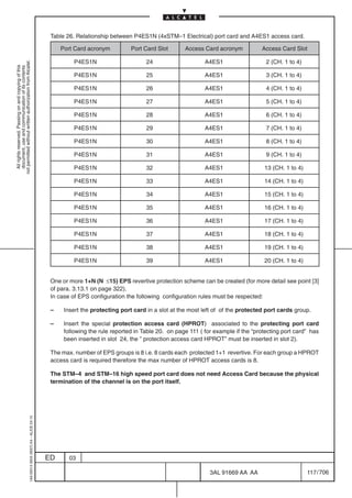 Table 26. Relationship between P4ES1N (4xSTM–1 Electrical) port card and A4ES1 access card.

                                                                                                Port Card acronym          Port Card Slot       Access Card acronym           Access Card Slot

                                                                                                     P4ES1N                      24                     A4ES1                   2 (CH. 1 to 4)
not permitted without written authorization from Alcatel.
  All rights reserved. Passing on and copying of this
  document, use and communication of its contents




                                                                                                     P4ES1N                      25                     A4ES1                   3 (CH. 1 to 4)

                                                                                                     P4ES1N                      26                     A4ES1                   4 (CH. 1 to 4)

                                                                                                     P4ES1N                      27                     A4ES1                   5 (CH. 1 to 4)

                                                                                                     P4ES1N                      28                     A4ES1                   6 (CH. 1 to 4)

                                                                                                     P4ES1N                      29                     A4ES1                   7 (CH. 1 to 4)

                                                                                                     P4ES1N                      30                     A4ES1                   8 (CH. 1 to 4)

                                                                                                     P4ES1N                      31                     A4ES1                   9 (CH. 1 to 4)

                                                                                                     P4ES1N                      32                     A4ES1                  13 (CH. 1 to 4)

                                                                                                     P4ES1N                      33                     A4ES1                  14 (CH. 1 to 4)

                                                                                                     P4ES1N                      34                     A4ES1                  15 (CH. 1 to 4)

                                                                                                     P4ES1N                      35                     A4ES1                  16 (CH. 1 to 4)

                                                                                                     P4ES1N                      36                     A4ES1                  17 (CH. 1 to 4)

                                                                                                     P4ES1N                      37                     A4ES1                  18 (CH. 1 to 4)

                                                                                                     P4ES1N                      38                     A4ES1                  19 (CH. 1 to 4)

                                                                                                     P4ES1N                      39                     A4ES1                  20 (CH. 1 to 4)


                                                                                            One or more 1+N (N ≤15) EPS revertive protection scheme can be created (for more detail see point [3]
                                                                                            of para. 3.13.1 on page 322).
                                                                                            In case of EPS configuration the following configuration rules must be respected:

                                                                                            –    Insert the protecting port card in a slot at the most left of of the protected port cards group.

                                                                                            –    Insert the special protection access card (HPROT) associated to the protecting port card
                                                                                                 following the rule reported in Table 20. on page 111 ( for example if the “protecting port card” has
                                                                                                 been inserted in slot 24, the ” protection access card HPROT” must be inserted in slot 2).

                                                                                            The max. number of EPS groups is 8 i.e. 8 cards each protected 1+1 revertive. For each group a HPROT
                                                                                            access card is required therefore the max number of HPROT access cards is 8.

                                                                                            The STM–4 and STM–16 high speed port card does not need Access Card because the physical
                                                                                            termination of the channel is on the port itself.
                                                  1AA 00014 0004 (9007) A4 – ALICE 04.10




                                                                                           ED      03

                                                                                                                                                          3AL 91669 AA AA                        117 / 706


                                                                                                                                                                       706
 