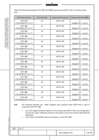 Table 28. Relationship between ETH–MB (10/100Mb) port card and GETH–AG (1.25 Gb/s) access
                                                                                            card.


                                                                                                Port Card acronym          Port Card Slot      Access Card acronym       Access Card Slot (N.B.)
not permitted without written authorization from Alcatel.
  All rights reserved. Passing on and copying of this
  document, use and communication of its contents




                                                                                                    ETH–MB                      24                   GETH–AG                          2
                                                                                             (10/100 Mb CH.1 to 11)                                                         (Gigabit CH. 1 and 2)
                                                                                                    ETH–MB                      25                   GETH–AG                          3
                                                                                             (10/100 Mb CH.1 to 11)                                                         (Gigabit CH. 1 and 2)
                                                                                                    ETH–MB                      26                   GETH–AG                          4
                                                                                             (10/100 Mb CH.1 to 11)                                                         (Gigabit CH. 1 and 2)
                                                                                                    ETH–MB                      27                   GETH–AG                          5
                                                                                             (10/100 Mb CH.1 to 11)                                                         (Gigabit CH. 1 and 2)
                                                                                                    ETH–MB                      28                   GETH–AG                          6
                                                                                             (10/100 Mb CH.1 to 11)                                                         (Gigabit CH. 1 and 2)
                                                                                                    ETH–MB                      29                   GETH–AG                          7
                                                                                             (10/100 Mb CH.1 to 11)                                                         (Gigabit CH. 1 and 2)
                                                                                                    ETH–MB                      30                   GETH–AG                          8
                                                                                             (10/100 Mb CH.1 to 11)                                                         (Gigabit CH. 1 and 2)
                                                                                                    ETH–MB                      31                   GETH–AG                          9
                                                                                             (10/100 Mb CH.1 to 11)                                                         (Gigabit CH. 1 and 2)
                                                                                                    ETH–MB                      32                   GETH–AG                          13
                                                                                             (10/100 Mb CH.1 to 11)                                                         (Gigabit CH. 1 and 2)
                                                                                                    ETH–MB                      33                   GETH–AG                          14
                                                                                             (10/100 Mb CH.1 to 11)                                                         (Gigabit CH. 1 and 2)
                                                                                                    ETH–MB                      34                   GETH–AG                          15
                                                                                             (10/100 Mb CH.1 to 11)                                                         (Gigabit CH. 1 and 2)
                                                                                                    ETH–MB                      35                   GETH–AG                          16
                                                                                             (10/100 Mb CH.1 to 11)                                                         (Gigabit CH. 1 and 2)
                                                                                                    ETH–MB                      36                   GETH–AG                          17
                                                                                             (10/100 Mb CH.1 to 11)                                                         (Gigabit CH. 1 and 2)
                                                                                                    ETH–MB                      37                   GETH–AG                          18
                                                                                             (10/100 Mb CH.1 to 11)                                                         (Gigabit CH. 1 and 2)
                                                                                                    ETH–MB                      38                   GETH–AG                          19
                                                                                             (10/100 Mb CH.1 to 11)                                                         (Gigabit CH. 1 and 2)
                                                                                                    ETH–MB                      39                   GETH–AG                          20
                                                                                             (10/100 Mb CH.1 to 11)                                                         (Gigabit CH. 1 and 2)


                                                                                            N.B.        The following channels are made available (max quantity) when GETH–AG is used in
                                                                                                        conjunction with ETH–MB:

                                                                                                        –   up to two Gigabit Ethernet interface on the access card GETH–AG;in this configuration
                                                                                                            only the two upper interfaces present on the access card can be used for Gbit Ethernet
                                                                                                            application.
                                                                                                        –   up to eleven 10/100 Mbit Ethernet interfaces on the ETH–MB.
                                                  1AA 00014 0004 (9007) A4 – ALICE 04.10




                                                                                           ED      03

                                                                                                                                                        3AL 91669 AA AA                        119 / 706


                                                                                                                                                                      706
 