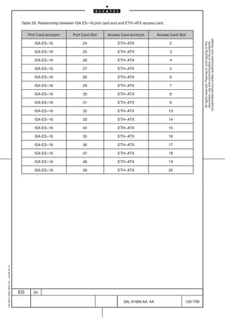 Table 29. Relationship between ISA ES–16 port card and and ETH–ATX access card.


                                              Port Card acronym       Port Card Slot     Access Card acronym         Access Card Slot




                                                                                                                                                not permitted without written authorization from Alcatel.
                                                 ISA ES–16                 24                  ETH–ATX                      2




                                                                                                                                                  All rights reserved. Passing on and copying of this
                                                                                                                                                  document, use and communication of its contents
                                                 ISA ES–16                 25                  ETH–ATX                      3

                                                 ISA ES–16                 26                  ETH–ATX                      4

                                                 ISA ES–16                 27                  ETH–ATX                      5

                                                 ISA ES–16                 28                  ETH–ATX                      6

                                                 ISA ES–16                 29                  ETH–ATX                      7

                                                 ISA ES–16                 30                  ETH–ATX                      8

                                                 ISA ES–16                 31                  ETH–ATX                      9

                                                 ISA ES–16                 32                  ETH–ATX                      13

                                                 ISA ES–16                 33                  ETH–ATX                      14

                                                 ISA ES–16                 34                  ETH–ATX                      15

                                                 ISA ES–16                 35                  ETH–ATX                      16

                                                 ISA ES–16                 36                  ETH–ATX                      17

                                                 ISA ES–16                 37                  ETH–ATX                      18

                                                 ISA ES–16                 38                  ETH–ATX                      19

                                                 ISA ES–16                 39                  ETH–ATX                      20
1AA 00014 0004 (9007) A4 – ALICE 04.10




                                         ED      03

                                                                                                  3AL 91669 AA AA                   120 / 706


                                                                                                               706
 