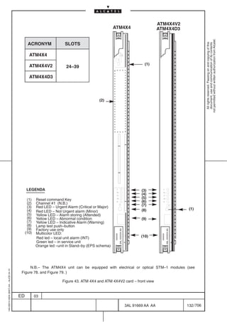 ATM4X4V2
                                                                                                  ATM4X4                                      ATM4X4D3




                                                                                                                                                                                   not permitted without written authorization from Alcatel.
                                               ACRONYM               SLOTS




                                                                                                                                                                                     All rights reserved. Passing on and copying of this
                                                                                                                                                                                     document, use and communication of its contents
                                                ATM4X4
                                                                                                                                    (1)
                                                ATM4X4V2              24–39

                                                ATM4X4D3




                                                                                        (2)




                                              LEGENDA                                                                             (3)
                                                                                                                                  (4)
                                               (1)   Reset command Key                                                            (5)
                                               (2)   Channel #1 (N.B.)                                                            (6)
                                               (3)   Red LED – Urgent Alarm (Critical or Major)                                   (7)
                                               (4)                                                                                (8)                                   (1)
                                                     Red LED – Not Urgent alarm (Minor)
                                               (5)   Yellow LED – Alarm storing (Attended)
                                               (6)   Yellow LED – Abnormal condition                                              (9)
                                               (7)   Yellow LED – Indicative Alarm (Warning)
                                               (8)   Lamp test push–button
                                               (9)   Factory use only
                                                                                                           3AL XXXXX AA




                                                                                                                                                        3AL XXXXX AA




                                              (10)   Multicolor LED:
                                                                                                  xxxxxx




                                                                                                                                               xxxxxx




                                                     Red led – local unit alarm (INT)                                             (10)
                                                     Green led – in service unit
                                                     Orange led –unit in Stand–by (EPS schema)




                                               N.B.– The ATM4X4 unit can be equipped with electrical or optical STM–1 modules (see
1AA 00014 0004 (9007) A4 – ALICE 04.10




                                          Figure 78. and Figure 79. )

                                                                   Figure 43. ATM 4X4 and ATM 4X4V2 card – front view


                                         ED          03

                                                                                                                          3AL 91669 AA AA                              132 / 706


                                                                                                                                        706
 
