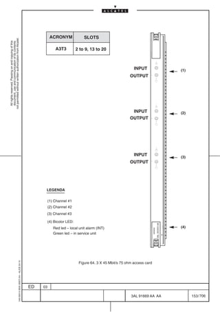 ACRONYM               SLOTS
not permitted without written authorization from Alcatel.
  All rights reserved. Passing on and copying of this
  document, use and communication of its contents




                                                                                                         A3T3           2 to 9, 13 to 20



                                                                                                                                                         INPUT                                 (1)
                                                                                                                                                       OUTPUT




                                                                                                                                                         INPUT                                 (2)
                                                                                                                                                       OUTPUT




                                                                                                                                                         INPUT                                 (3)
                                                                                                                                                       OUTPUT




                                                                                                 LEGENDA

                                                                                                     (1) Channel #1
                                                                                                     (2) Channel #2
                                                                                                 (3) Channel #3

                                                                                                     (4) Bicolor LED:
                                                                                                                                                                                3AL XXXXX AA




                                                                                                        Red led – local unit alarm (INT)                                                       (4)
                                                                                                                                                                       xxxxxx




                                                                                                        Green led – in service unit
                                                  1AA 00014 0004 (9007) A4 – ALICE 04.10




                                                                                                                         Figure 64. 3 X 45 Mbit/s 75 ohm access card




                                                                                           ED   03

                                                                                                                                                       3AL 91669 AA AA                               153 / 706


                                                                                                                                                                       706
 