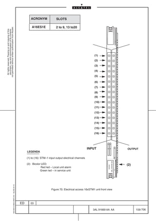 ACRONYM               SLOTS

                                                                                                    A16ES1E              2 to 9, 13 to20
not permitted without written authorization from Alcatel.
  All rights reserved. Passing on and copying of this
  document, use and communication of its contents




                                                                                                                                                          (1)
                                                                                                                                                          (2)
                                                                                                                                                          (3)
                                                                                                                                                          (4)
                                                                                                                                                          (5)

                                                                                                                                                          (6)
                                                                                                                                                          (7)
                                                                                                                                                          (8)
                                                                                                                                                          (9)
                                                                                                                                                          (10)
                                                                                                                                                          (11)
                                                                                                                                                          (12)
                                                                                                                                                         (13)
                                                                                                                                                         (14)
                                                                                                                                                          (15)
                                                                                                                                                         (16)




                                                                                                                                                      INPUT                                  OUTPUT
                                                                                                LEGENDA

                                                                                                (1) to (16): STM–1 input output electrical channels
                                                                                                                                                                              3AL XXXXX AA




                                                                                                (2): Bicolor LED:                                                                            (2)
                                                                                                                                                                     xxxxxx




                                                                                                            Red led – Local unit alarm
                                                                                                            Green led – in service unit
                                                  1AA 00014 0004 (9007) A4 – ALICE 04.10




                                                                                                                     Figure 70. Electrical access 16xSTM1 unit front view




                                                                                           ED      03

                                                                                                                                                         3AL 91669 AA AA                           159 / 706


                                                                                                                                                                      706
 