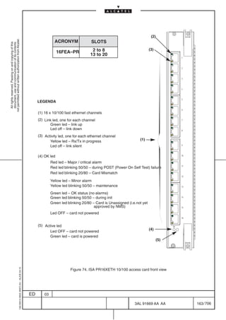 (2)
not permitted without written authorization from Alcatel.




                                                                                                          ACRONYM               SLOTS
  All rights reserved. Passing on and copying of this
  document, use and communication of its contents




                                                                                                                                2 to 8                               (3)
                                                                                                             16FEA–PR
                                                                                                                               13 to 20




                                                                                                LEGENDA

                                                                                                (1) 16 x 10/100 fast ethernet channels
                                                                                                (2) Link led, one for each channel
                                                                                                       Green led – link up
                                                                                                       Led off – link down
                                                                                                (3) Activity led, one for each ethernet channel
                                                                                                       Yellow led – Rx/Tx in progress                        (1)
                                                                                                       Led off – link silent

                                                                                                (4) OK led
                                                                                                        Red led – Major / critical alarm
                                                                                                        Red led blinking 50/50 – during POST (Power On Self Test) failure
                                                                                                        Red led blinking 20/80 – Card Mismatch

                                                                                                        Yellow led – Minor alarm
                                                                                                        Yellow led blinking 50/50 – maintenance
                                                                                                        Green led – OK status (no alarms)
                                                                                                        Green led blinking 50/50 – during init
                                                                                                        Green led blinking 20/80 – Card is Unassigned (i.e.not yet
                                                                                                                                  approved by NMS)
                                                                                                        Led OFF – card not powered


                                                                                                (5) Active led
                                                                                                                                                                     (4)
                                                                                                       Led OFF – card not powered
                                                                                                       Green led – card is powered
                                                                                                                                                                            (5)
                                                  1AA 00014 0004 (9007) A4 – ALICE 04.10




                                                                                                                   Figure 74. ISA PR16XETH 10/100 access card front view




                                                                                           ED      03

                                                                                                                                                          3AL 91669 AA AA         163 / 706


                                                                                                                                                                            706
 