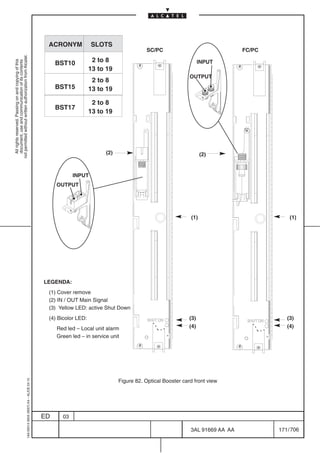 ACRONYM            SLOTS
                                                                                                                                       SC/PC                                  FC/PC
not permitted without written authorization from Alcatel.




                                                                                                                2 to 8                                         INPUT
  All rights reserved. Passing on and copying of this




                                                                                                BST10
  document, use and communication of its contents




                                                                                                               13 to 19
                                                                                                                                                         OUTPUT
                                                                                                                2 to 8
                                                                                                BST15          13 to 19

                                                                                                                2 to 8
                                                                                                BST17
                                                                                                               13 to 19




                                                                                                                     (2)                                       (2)


                                                                                                       INPUT
                                                                                                OUTPUT




                                                                                                                                                         (1)                              (1)




                                                                                           LEGENDA:
                                                                                            (1) Cover remove
                                                                                            (2) IN / OUT Main Signal
                                                                                            (3) Yellow LED: active Shut Down
                                                                                            (4) Bicolor LED:                                             (3)                             (3)
                                                                                                Red led – Local unit alarm                               (4)                             (4)
                                                                                                Green led – in service unit




                                                                                                                           Figure 82. Optical Booster card front view
                                                  1AA 00014 0004 (9007) A4 – ALICE 04.10




                                                                                           ED     03

                                                                                                                                                         3AL 91669 AA AA              171 / 706


                                                                                                                                                                        706
 