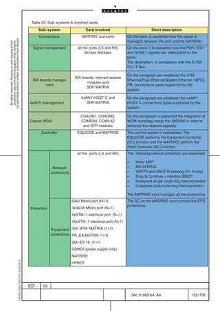 Table 33. Sub–systems  involved cards
                                                                                                Sub–system                    Card involved                           Short description
                                                                                                Connections                 MATRIXE and ports          On the para. is explained how the signal is
not permitted without written authorization from Alcatel.




                                                                                                                                                       managed between the port and the MATRIXE
  All rights reserved. Passing on and copying of this
  document, use and communication of its contents




                                                                                            Signal management            all the ports (LS and HS)     On the para. it is explained how the PDH, SDH
                                                                                                                              Access Modules           and SONET signals are elaborated on the
                                                                                                                                                       ports.
                                                                                                                                                       The description in compliancy with the G.783
                                                                                                                                                       ITU–T Rec.

                                                                                                                                                       On the paragraph are explained the ATM,
                                                                                                                       ISA boards, relevant access
                                                                                            ISA boards manage-                                         Ethernet/Fast Ethernet/Gigabit Ethernet, MPLS,
                                                                                                                              modules and
                                                                                                   ment                                                PR, connections types supported by the
                                                                                                                             SDH MATRIX
                                                                                                                                                       system.

                                                                                                                           4xANY HOST C and            On the paragraph are explained the 4xANY
                                                                                           4xANY management                   SDH MATRIX               HOST C connections types supported by the
                                                                                                                                                       system.

                                                                                                                           COADM1, COADM2,             On the paragraph is explained the integration of
                                                                                           Coarse WDM                      COMDX8, COWLA2              WDM tecnology inside the 1660SM in order to
                                                                                                                            and SFP modules            enhance the network capacity.
                                                                                                 Controller              EQUICOE and MATRIXE           The control system is centralized. The
                                                                                                                                                       EQUICOE performs the Equipment Controller
                                                                                                                                                       (EC) function and the MATRIXE perform the
                                                                                                                                                       Shelf Controller (SC) function.
                                                                                                                         all the ports (LS and HS)     The following network protection are explained:

                                                                                                                                                       –     linear MSP
                                                                                                         Network-                                      –     MS SPRING
                                                                                                        protections                                    –     SNCP/I and SNCP/N (among VC–4 only)
                                                                                                                                                       –     Drop  Continue + insertion SNCP
                                                                                                                                                       –     Collapsed single–node ring interconnection
                                                                                                                                                       –     Collapsed dual–node ring interconnection

                                                                                                                                                       The MATRIXE card manages all the protections.
                                                                                                                      63x2 Mbit/s port (N+1)           The SC on the MATRIXE card controls the EPS
                                                                                                                                                       protections.
                                                                                           Protection                 3x34/45 Mbit/s port (N+1)
                                                                                                                      4xSTM–1 electrical port (N+1)
                                                                                                                      16xSTM–1 electrical port (N+1)

                                                                                                        Equipment ISA–ATM MATRIX (1+1)
                                                                                                        protections PR_EA MATRIX (1+1)

                                                                                                                      ISA–ES 16 (1+1)
                                                                                                                      CONGI (power supply only)
                                                                                                                      MATRIXE
                                                  1AA 00014 0004 (9007) A4 – ALICE 04.10




                                                                                                                      HPROT




                                                                                           ED     03

                                                                                                                                                           3AL 91669 AA AA                    185 / 706


                                                                                                                                                                       706
 