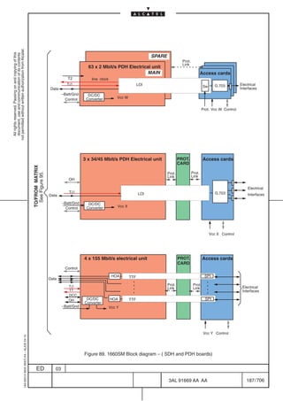 not permitted without written authorization from Alcatel.
  All rights reserved. Passing on and copying of this
  document, use and communication of its contents




                                                                                                                                                                           SPARE
                                                                                                                                                                                             Prot.
                                                                                                                                                                                             Link
                                                                                                                                    63 x 2 Mbit/s PDH Electrical unit
                                                                                                                                                              MAIN                                           Access cards
                                                                                                                         T2           line clock
                                                                                                                        T∅                                           LOI                                              G.703         Electrical
                                                                                                                                                                                                              Sw
                                                                                                              Data                                                                                                                  Interfaces
                                                                                                                      –Batt/Gnd     DC/DC
                                                                                                                        Control    Converter           Vcc W


                                                                                                                                                                                                              Prot. Vcc W Control




                                                                                                                                  3 x 34/45 Mbit/s PDH Electrical unit                     PROT.              Access cards
                                                                                                                                                                                           CARD
                                                                                           TO/FROM MATRIX




                                                                                                                                                                                   Prot.             Prot.
                                                                                             See Figure 95.




                                                                                                                                                                                   Link              Link
                                                                                                                         OH

                                                                                                                                                                                                                                        Electrical
                                                                                                                          T∅                                         LOI                                              G.703
                                                                                                              Data                                                                                                                      Interfaces

                                                                                                                      –Batt/Gnd     DC/DC
                                                                                                                        Control    Converter           Vcc X




                                                                                                                                                                                                                   Vcc X Control




                                                                                                                                  4 x 155 Mbit/s electrical unit                           PROT.              Access cards
                                                                                                                                                                                           CARD
                                                                                                                       Control

                                                                                                                                                    HOA        TTF                                             SPI
                                                                                                              Data

                                                                                                                         T∅                                                        Prot.              Prot.
                                                                                                                                                                                   Link               Link                           Electrical
                                                                                                                         T1                                                                                                          Interfaces
                                                                                                                         DCC
                                                                                                                         OH        DC/DC           HOA         TTF                                              SPI
                                                                                                                                  Converter
                                                                                                                      –Batt/Gnd                    Vcc Y




                                                                                                                                                                                                              Vcc Y Control
                                                  1AA 00014 0004 (9007) A4 – ALICE 04.10




                                                                                                                                  Figure 89. 1660SM Block diagram – ( SDH and PDH boards)


                                                                                               ED                03

                                                                                                                                                                                   3AL 91669 AA AA                                     187 / 706


                                                                                                                                                                                                        706
 