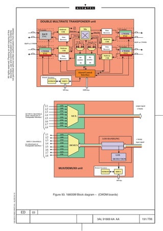 DOUBLE MULTIRATE TRANSPONDER unit
                                                                                                                                                          CK
not permitted without written authorization from Alcatel.




                                                                                                                                        Multirate         Rx1              Mx                                              SFP module
                                                                                                             SFP module                                                                                    Data
  All rights reserved. Passing on and copying of this
  document, use and communication of its contents




                                                                                                                                         CDR          Data Rx1
                                                                                                                                                                                          Data Rx3       Recovery
                                                                                                                     BW                                                                                                       CWDM
                                                                                                                                                            Data Rx2                                                            TVC
                                                                                                                     TVC                  Data                                          Data Rx4
                                                                                                                                        Recovery                                                   CK Multirate
                                                                                                                                                              CK Rx 1:4          Data Rx 1:4       Rx3 CDR                              BW or CWDM
                                                                                            BW or CWDM
                                                                                                             SFP module                                                                                    Data            SFP module
                                                                                                                                        Multirate     CK                                                 Recovery
                                                                                                                                         CDR          Rx2
                                                                                                                     CWDM                                                                                                        CWDM
                                                                                                                      TVC                                                                                                         TVC
                                                                                                                                          Data                                                     CK    Multirate
                                                                                                                                                                   RS             RS               Rx4    CDR
                                                                                                                                        Recovery
                                                                                                                                                                 monitor        monitor
                                                                                                                                                                    #1             #2




                                                                                                                                                                 Alarm/Control
                                                                                                                                                                    Interface
                                                                                                                     Remote Inventory

                                                                                                                             EEPROM        RIBUS




                                                                                                                                            SPI bus                      ISPB bus




                                                                                                                        λ1              1470                                                                                             output signal

                                                                                                                        λ2              1490                                                                                              CWDM
                                                                                                                                        1510
                                                                                                                        λ3
                                                                                            OUTPUT CHANNELS                             1530
                                                                                            (from colored port or       λ4                             MUX
                                                                                            Transponder interface)                      1550
                                                                                                                        λ5
                                                                                                                                        1570
                                                                                                                        λ6              1610
                                                                                                                        λ7              1590
                                                                                                                        λ8

                                                                                                                         λ1             1470
                                                                                                                         λ2             1490
                                                                                                                                                                                                         LOS HANDLING
                                                                                                INPUT CHANNELS
                                                                                                                         λ3             1510                                                                                             CWDM
                                                                                                                                                                                                                                         input signal
                                                                                            (to colored port or          λ4             1530
                                                                                            Transponder interface)                                    DEMUX
                                                                                                                         λ5             1550

                                                                                                                         λ6             1570

                                                                                                                         λ7             1610
                                                                                                                                        1590
                                                                                                                         λ8                                                                                           LOS
                                                                                                                                                                                                                     DETECTION



                                                                                                                                        MUX/DEMUX8 unit                                    Remote Inventory

                                                                                                                                                                                                     EEPROM            RIBUS




                                                                                                                                                                                                                       SPI bus
                                                  1AA 00014 0004 (9007) A4 – ALICE 04.10




                                                                                                                                   Figure 93. 1660SM Block diagram – (CWDM boards)




                                                                                           ED        03

                                                                                                                                                                                               3AL 91669 AA AA                                   191 / 706


                                                                                                                                                                                                                     706
 