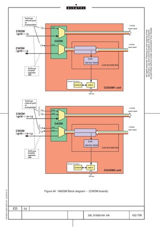 To/From
                                                 colored port
                                                 or
                                                 transponder                                                                         CWDM
                                                                λx        1xx0




                                                                                                                                                     not permitted without written authorization from Alcatel.
                                                                                                                                    output signal




                                                                                                                                                       All rights reserved. Passing on and copying of this
                                          CWDM




                                                                                                                                                       document, use and communication of its contents
                                          λgrid – λx

                                                                             OADM
                                                                λx        1xx0                                                       CWDM
                                                                                                                                    input signal
                                          CWDM
                                          λgrid – λx

                                                                                                          LOS
                                                                                                         DETECTION
                                                                                                                     LOS HANDLING
                                                     To/From
                                                     OADM
                                                     opposite
                                                     side

                                                                                      Remote Inventory

                                                                                               EEPROM      RIBUS
                                                                                                                      COADM1 unit

                                                                                                           SPI bus



                                                 To/From
                                                 colored port
                                                 or
                                                 transponder                                                                         CWDM
                                                                λx        1xx0
                                                                                                                                    output signal
                                          CWDM                  λy        1xx0

                                          λgrid – λx–λy

                                                                             OADM
                                                                λx        1xx0                                                       CWDM
                                                                                                                                    input signal
                                          CWDM                  λy        1xx0

                                          λgrid – λx–λy

                                                                                                          LOS
                                                                                                         DETECTION
                                                                                                                     LOS HANDLING
                                                     To/From
                                                     OADM
                                                     opposite
                                                     side

                                                                                      Remote Inventory

                                                                                               EEPROM      RIBUS
                                                                                                                      COADM2 unit

                                                                                                           SPI bus
1AA 00014 0004 (9007) A4 – ALICE 04.10




                                                                     Figure 94. 1660SM Block diagram – (CWDM boards)




                                         ED     03

                                                                                                          3AL 91669 AA AA                192 / 706


                                                                                                                      706
 