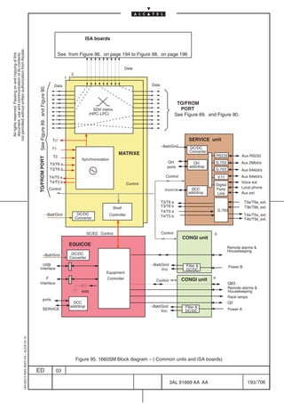 ISA boards
not permitted without written authorization from Alcatel.




                                                                                                                                  See from Figure 96. on page 194 to Figure 98. on page 196
  All rights reserved. Passing on and copying of this
  document, use and communication of its contents




                                                                                                                                                                               Data
                                                                                                                                          2
                                                                                                                                     1

                                                                                                                              Data                                                        Data
                                                                                           See Figure 89. and Figure 90.




                                                                                                                                                                                                            TO/FROM
                                                                                                                                                          SDH matrix                                         PORT
                                                                                                                                                        (HPC–LPC)                                          See Figure 89. and Figure 90.




                                                                                                                             T∅                                                                                  SERVICE unit
                                                                                                                                                                                                 –Batt/Gnd        DC/DC
                                                                                                                            T1
                                                                                                                                                                                                                  Converter
                                                                                                                                                                          MATRIXE                                                   RS232            Aux RS232
                                                                                                                             T2
                                                                                           TO/FROM PORT




                                                                                                                                                 Synchronization
                                                                                                                           T3/T6 a                                                                  OH             OH               G.703            Aux 2Mbit/s
                                                                                                                                                                                                    ports        add/drop
                                                                                                                           T3/T6 b                                                                                                  G.703            Aux 64kbit/s
                                                                                                                           T4/T5 a                                                                 Control                           V.11            Aux 64kbit/s
                                                                                                                           T4/T5 b                                              Control                                                              Voice ext.
                                                                                                                                                                                                                                    Digital
                                                                                                                           Control                                                                                 DCC              Party            Local phone
                                                                                                                                                                                                   EQUICOE
                                                                                                                                                                                                                 add/drop            Line            Aux ext.

                                                                                                                                                                                                 T3/T6 a                                                T3a/T6a_ext.
                                                                                                                                                                                                 T3/T6 b                                                T3b/T6b_ext.
                                                                                                                                                                       Shelf
                                                                                                                                                                                                 T4/T5 a                             G.703
                                                                                                                       –Batt/Gnd               DC/DC               Controller                                                                           T4a/T5a_ext.
                                                                                                                                              Converter                                          T4/T5 b
                                                                                                                                                                                                                                                        T4b/T5b_ext.


                                                                                                                                                     SC/EC Control                               Control                        b
                                                                                                                                                                                                              CONGI unit
                                                                                                                                         EQUICOE
                                                                                                                                                                                                                                              Remote alarms 
                                                                                                                                                                                                                                              Housekeeping
                                                                                                          –Batt/Gnd                       DC/DC
                                                                                                                                         Converter
                                                                                                USB                                                                                       –Batt/Gnd             Filter 
                                                                                              Interface                                                                                                                                       Power B
                                                                                                                                                                                                Vcc             DC/DC
                                                                                                                                                                Equipment
                                                                                                  F                                                              Controller                                                     a
                                                                                                                                                                                            Control           CONGI unit
                                                                                              Interface                                                                                                                                       QB3
                                                                                                                                                                                                                                              Remote alarms 
                                                                                                                                                 leds                                                                                         Housekeeping
                                                                                                                                                                                                                                              Rack lamps
                                                                                                         ports
                                                                                                                                           DCC                                                                                                Q2
                                                                                                                                         add/drop                                         –Batt/Gnd            Filter 
                                                                                                         SERVICE                                                                                Vcc            DC/DC                          Power A
                                                  1AA 00014 0004 (9007) A4 – ALICE 04.10




                                                                                                                                              Figure 95. 1660SM Block diagram – ( Common units and ISA boards)

                                                                                           ED                                  03

                                                                                                                                                                                                      3AL 91669 AA AA                                    193 / 706


                                                                                                                                                                                                                          706
 