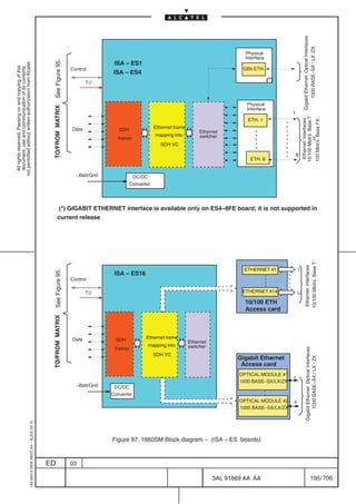 Gigabit Ethernet Optical Interfaces
                                                                                                                                                                                                                       1000 BASE–SX / LX /ZX
                                                                                                                                                                                      Physical
                                                                                            See Figure 95.                                                                            Interface
                                                                                                                            ISA – ES1
not permitted without written authorization from Alcatel.
  All rights reserved. Passing on and copying of this
  document, use and communication of its contents




                                                                                                             Control                                                                 GBit ETH.
                                                                                                                           ISA – ES4
                                                                                                                    T∅
                                                                                                                                                                                                  (*)



                                                                                                                                                                                      Physical
                                                                                            TO/FROM MATRIX




                                                                                                                                                                                      Interface
                                                                                                                                                                                                         1




                                                                                                                                                                                                                 10/100 Mbit/s Base T
                                                                                                                                                                                       ETH. 1




                                                                                                                                                                                                                  Ethernet Interfaces

                                                                                                                                                                                                                 100 Mbit/s Base FX
                                                                                                             Data             SDH               Ethernet frame
                                                                                                                                                                      Ethernet
                                                                                                                                                mapping into          switcher
                                                                                                                             framer




                                                                                                                                                                                                                           or
                                                                                                                                                   SDH VC

                                                                                                                                                                                                             8
                                                                                                                                                                                        ETH. 8


                                                                                                               –Batt/Gnd             DC/DC
                                                                                                                                    Converter




                                                                                                  (*) GIGABIT ETHERNET interface is available only on ES4–8FE board; it is not supported in
                                                                                                  current release




                                                                                                                                                                                                                     10/100 Mbit/s Base T
                                                                                                                                                                                                                      Ethernet Interfaces
                                                                                                                                                                                     ETHERNET #1             1
                                                                                            See Figure 95.




                                                                                                                            ISA – ES16
                                                                                                             Control

                                                                                                                    T∅                                                               ETHERNET #14            14
                                                                                                                                                                                      10/100 ETH
                                                                                                                                                                                      Access card
                                                                                            TO/FROM MATRIX




                                                                                                             Data           SDH            Ethernet frame
                                                                                                                                                                 Ethernet
                                                                                                                                            mapping into         switcher
                                                                                                                            framer
                                                                                                                                                                                                                      Gigabit Ethernet Optical Interfaces




                                                                                                                                                SDH VC
                                                                                                                                                                                   Gigabit Ethernet
                                                                                                                                                                                                                           1000 BASE–SX / LX / ZX




                                                                                                                                                                                    Access card
                                                                                                                                                                                    OPTICAL MODULE #1
                                                                                                                                                                                                         1
                                                                                                                                                                                    1000 BASE–SX/LX/ZX
                                                                                                               –Batt/Gnd    DC/DC
                                                                                                                           Converter
                                                                                                                                                                                    OPTICAL MODULE #2    4
                                                                                                                                                                                    1000 BASE–SX/LX/ZX
                                                  1AA 00014 0004 (9007) A4 – ALICE 04.10




                                                                                                                           Figure 97. 1660SM Block diagram – (ISA – ES boards)



                                                                                           ED                03

                                                                                                                                                                            3AL 91669 AA AA                                          195 / 706


                                                                                                                                                                                       706
 
