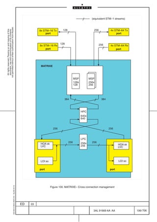 (equivalent STM–1 streams)
not permitted without written authorization from Alcatel.




                                                                                                                       128                          256           4x STM–64 Tx
  All rights reserved. Passing on and copying of this




                                                                                                     8x STM–16 Tx
  document, use and communication of its contents




                                                                                                          port                                                        port


                                                                                                                      128                                 256
                                                                                                     8x STM–16 Rx                                                 4x STM–64 Rx
                                                                                                         port                                                         port




                                                                                                      MATRIXE



                                                                                                                                   MSP           MSP
                                                                                                                                   128x          256x
                                                                                                                                   128           256




                                                                                                                        384                                384



                                                                                                                                          HPC
                                                                                                                                          640x
                                                                                                                                          640


                                                                                                                256                                              256


                                                                                                                                          LPC
                                                                                                                             256          256x     256
                                                                                                     HOA sk                                                             HOA sk
                                                                                                     LVC                                  256                           LVC




                                                                                                     LOI so                                                             LOI so


                                                                                                     port                                                        port
                                                  1AA 00014 0004 (9007) A4 – ALICE 04.10




                                                                                                              Figure 100. MATRIXE– Cross connection management




                                                                                           ED   03

                                                                                                                                                    3AL 91669 AA AA              199 / 706


                                                                                                                                                                 706
 