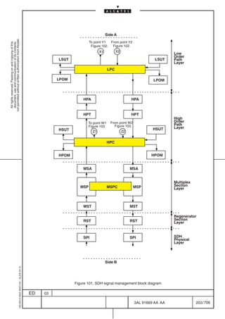Side A
not permitted without written authorization from Alcatel.




                                                                                                                     To point Y1  From point Y2
  All rights reserved. Passing on and copying of this
  document, use and communication of its contents




                                                                                                                      Figure 102. Figure 102.
                                                                                                                           X1          X2
                                                                                                                                                                     Low
                                                                                                                                                                     Order
                                                                                                     LSUT                                                    LSUT    Path
                                                                                                                                                                     Layer
                                                                                                                                 LPC

                                                                                                     LPOM                                                   LPOM




                                                                                                                HPA                              HPA


                                                                                                                HPT                              HPT
                                                                                                                                                                     High
                                                                                                                   To point W1    From point W2                      Order
                                                                                                                   Figure 103.      Figure 103.                      Path
                                                                                                                                                            HSUT     Layer
                                                                                                     HSUT             Z1                    Z2


                                                                                                                                 HPC


                                                                                                     HPOM                                                  HPOM


                                                                                                                MSA                              MSA


                                                                                                                                                                     Multiplex
                                                                                                               MSP               MSPC             MSP                Section
                                                                                                                                                                     Layer



                                                                                                                MST                              MST

                                                                                                                                                                     Regenerator
                                                                                                                RST                              RST                 Section
                                                                                                                                                                     Layer


                                                                                                                SPI                              SPI                 SDH
                                                                                                                                                                     Physical
                                                                                                                                                                     Layer




                                                                                                                                Side B
                                                  1AA 00014 0004 (9007) A4 – ALICE 04.10




                                                                                                            Figure 101. SDH signal management block diagram

                                                                                           ED   03

                                                                                                                                                   3AL 91669 AA AA               203 / 706


                                                                                                                                                             706
 
