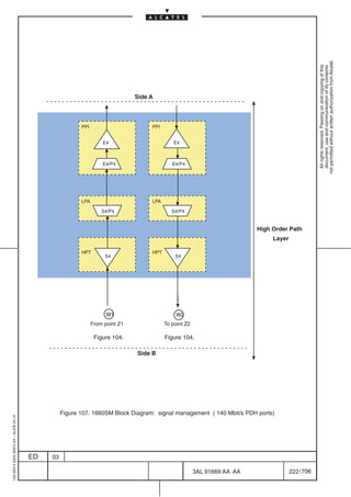 not permitted without written authorization from Alcatel.
                                                                                                                                                      All rights reserved. Passing on and copying of this
                                                                                                                                                      document, use and communication of its contents
                                                                                Side A




                                                          PPI                        PPI


                                                                    E4                         E4



                                                                    E4/P4                     E4/P4




                                                          LPA                        LPA

                                                                    S4/P4                     S4/P4


                                                                                                                           High Order Path
                                                                                                                                Layer

                                                          HPT                        HPT
                                                                     S4                        S4




                                                                      W1                        W2
                                                                From point Z1              To point Z2

                                                                 Figure 104.               Figure 104.

                                                                                Side B




                                                   Figure 107. 1660SM Block Diagram: signal management ( 140 Mbit/s PDH ports)
1AA 00014 0004 (9007) A4 – ALICE 04.10




                                         ED   03

                                                                                                         3AL 91669 AA AA                222 / 706


                                                                                                                   706
 