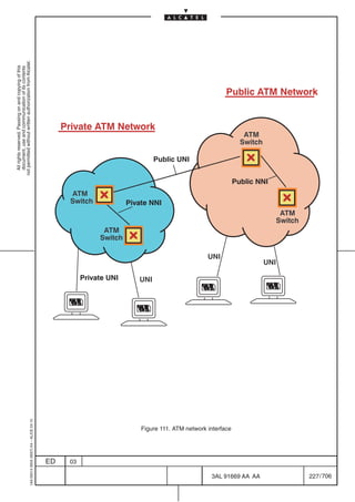 All rights reserved. Passing on and copying of this
                                                                                                                                           document, use and communication of its contents
                                                                                                                                         not permitted without written authorization from Alcatel.
      1AA 00014 0004 (9007) A4 – ALICE 04.10




                           ED
                           03
                                                                                                                ATM
                                                                                                                Switch




                                                                        Private UNI
                                                                                              ATM
                                                                                             Switch




                                                                        UNI
                                                                                                                                                               Private ATM Network




                                                                                                               Pivate NNI
                                                                                                                                              Public UNI




                                                                                       UNI




                                    Figure 111. ATM network interface




706
                                                                                                                                                            ATM




         3AL 91669 AA AA
                                                                                                                                                           Switch




                                                                                                                            Public NNI




                                                                                      UNI
                                                                                                       ATM
                                                                                                      Switch
                                                                                                                                                                                     Public ATM Network




         227 / 706
 