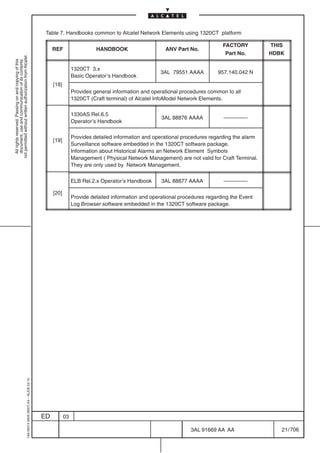 Table 7. Handbooks common to Alcatel Network Elements using 1320CT platform

                                                                                                                                                                          FACTORY          THIS
                                                                                                REF                   HANDBOOK                     ANV Part No.
                                                                                                                                                                           Part No.        HDBK
not permitted without written authorization from Alcatel.
  All rights reserved. Passing on and copying of this
  document, use and communication of its contents




                                                                                                            1320CT 3.x
                                                                                                                                                 3AL 79551 AAAA         957.140.042 N
                                                                                                            Basic Operator’s Handbook
                                                                                                [18]
                                                                                                            Provides general information and operational procedures common to all
                                                                                                            1320CT (Craft terminal) of Alcatel InfoModel Network Elements.

                                                                                                            1330AS Rel.6.5
                                                                                                                                                 3AL 88876 AAAA            ––––––––
                                                                                                            Operator’s Handbook

                                                                                                            Provides detailed information and operational procedures regarding the alarm
                                                                                                [19]
                                                                                                            Surveillance software embedded in the 1320CT software package.
                                                                                                            Information about Historical Alarms an Network Element Symbols
                                                                                                            Management ( Physical Network Management) are not valid for Craft Terminal.
                                                                                                            They are only used by Network Management.

                                                                                                            ELB Rel.2.x Operator’s Handbook      3AL 88877 AAAA            ––––––––

                                                                                                [20]
                                                                                                            Provide detailed information and operational procedures regarding the Event
                                                                                                            Log Browser software embedded in the 1320CT software package.
                                                  1AA 00014 0004 (9007) A4 – ALICE 04.10




                                                                                           ED          03

                                                                                                                                                             3AL 91669 AA AA                  21 / 706


                                                                                                                                                                          706
 