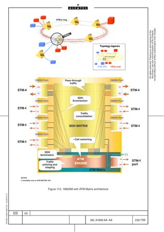 not permitted without written authorization from Alcatel.
                                                                                                                                                                   All rights reserved. Passing on and copying of this
                                                                                                                                                                   document, use and communication of its contents
                                                               OMSN Port                   Pass–through                         OMSN Port
                                                                                              traffic
                                                                  RX                                                                    TX

                                          STM–
                                          STM–4                                                                                                    STM–
                                                                                                                                                   STM–4
                                                                 TX                                                                     RX

                                                                                                    SDH
                                                               OMSN Port                         Xconnection                    OMSN Port

                                                                RX                                                                       TX
                                          STM–
                                          STM–1                                                                                                    STM–
                                                                                                                                                   STM–1
                                                                TX                                                                      RX
                                                                                                      Traffic
                                                                                                   consolidation
                                                               OMSN Port                                                        OMSN Port

                                                                RX                                                                       TX
                                          STM–
                                          STM–1                                               SDH MATRIX                                           STM–
                                                                                                                                                   STM–1
                                                                TX                                                                      RX


                                                               OMSN Port

                                                                RX                               –Cell switching
                                          STM–
                                          STM–1
                                                                TX



                                                                           SDH
                                                                       termination                                                Local Port (*)
                                                                                                   ATM                                   TX
                                                                                                                                                   STM–
                                                                                                                                                   STM– 1
                                                                           Traffic
                                                                        policing and              ENGINE                                RX         port
                                                                          shaping
                                                                                                     –         ATM Matrix

                                              NOTES:
                                              (*) Available only on ATM MATRIX 4X4




                                                                              Figure 113. 1660SM with ATM Matrix architecture
1AA 00014 0004 (9007) A4 – ALICE 04.10




                                         ED       03

                                                                                                               3AL 91669 AA AA                       232 / 706


                                                                                                                            706
 