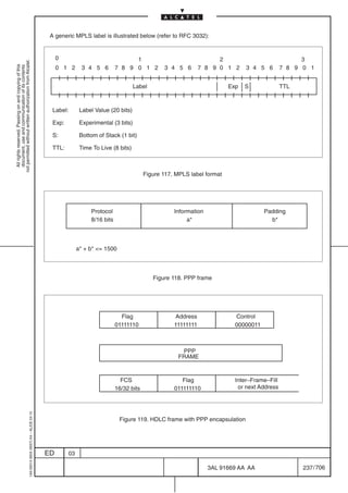 A generic MPLS label is illustrated below (refer to RFC 3032):


                                                                                                0                               1                                  2                              3
not permitted without written authorization from Alcatel.
  All rights reserved. Passing on and copying of this




                                                                                                0 1 2      3 4 5 6        7 8 9 0 1 2         3 4 5 6        7 8 9 0 1 2      3 4 5 6       7 8 9 0 1
  document, use and communication of its contents




                                                                                                                                  Label                                Exp   S              TTL



                                                                                             Label:       Label Value (20 bits)

                                                                                             Exp:         Experimental (3 bits)

                                                                                             S:           Bottom of Stack (1 bit)

                                                                                             TTL:         Time To Live (8 bits)



                                                                                                                                       Figure 117. MPLS label format




                                                                                                              Protocol                            Information                       Padding
                                                                                                              8/16 bits                                a*                             b*



                                                                                                         a* + b* = 1500



                                                                                                                                          Figure 118. PPP frame




                                                                                                                            Flag                  Address                Control
                                                                                                                          01111110                11111111               00000011



                                                                                                                                                    PPP
                                                                                                                                                   FRAME



                                                                                                                            FCS                      Flag                Inter–Frame–Fill
                                                                                                                          16/32 bits              011111110               or next Address
                                                  1AA 00014 0004 (9007) A4 – ALICE 04.10




                                                                                                                           Figure 119. HDLC frame with PPP encapsulation




                                                                                           ED       03

                                                                                                                                                                3AL 91669 AA AA                   237 / 706


                                                                                                                                                                             706
 