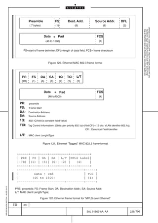 Preamble                     FS          Dest. Add.              Source Addr.             DFL
                                                       ( 7 bytes)                  (1)               (6)                        (6)               (2)




                                                                                                                                                                        not permitted without written authorization from Alcatel.
                                                                                                                                                                          All rights reserved. Passing on and copying of this
                                                                                                                                                                          document, use and communication of its contents
                                                                      Data + Pad                                        FCS
                                                                          (46 to 1500)                                    (4)


                                                FS=start of frame delimiter; DFL=length of data field; FCS= frame checksum



                                                                            Figure 120. Ethernet MAC 802.3 frame format




                                               PR        FS      DA          SA      1Q        TCI    L/T
                                               (7B)      (1)        (6)      (6)         (2)   (2)    (2)



                                                                      Data         + Pad                                FCS
                                                                           (46 to1500)                                    (4)

                                              PR:     preamble
                                              FS:     Frame Start
                                              DA:     Dastination Address
                                              SA:     Source Address
                                              1Q:     802.1Q field (a constant fixed value)
                                              TCI:    Tag Control Information= (3bits:user priority 802.1p)+(1bit:CFI)+(12 bits: VLAN identifier 802.1q);
                                                                                                             CFI : Canonical Field Identifier

                                              L/T:    MAC client Lenght/Type


                                                                     Figure 121. Ethernet “Tagged” MAC 802.3 frame format


                                           +–––––+––––+––––+––––+–––––+––––+–––––+
                                           | PRE | FS | DA | SA | L/T |MPLS Label|
                                           |(7B) |(1) | (6)| (6)| (2) |   (4)    |
                                           +–––––+––––+––––+––––+–––––+––––+–––––+
                                           +––––––––––––––––––––––––+–––––––––+–––––+
                                           |        Data + Pad                | FCS |
                                           |       (46 to 1500)               | (4) |
                                           +––––––––––––––––––––––––+–––––––––+–––––+
1AA 00014 0004 (9007) A4 – ALICE 04.10




                                          PRE: preamble; FS: Frame Start; DA: Destination Addr.; SA: Source Addr.
                                          L/T: MAC client Length/Type;

                                                                 Figure 122. Ethernet frame format for “MPLS over Ethernet”

                                         ED     03

                                                                                                              3AL 91669 AA AA                               238 / 706


                                                                                                                                706
 