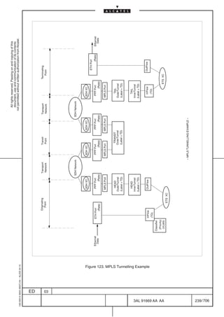 All rights reserved. Passing on and copying of this
                                                                                                                                                                                                      document, use and communication of its contents
                                                                                                                                                                                                    not permitted without written authorization from Alcatel.
      1AA 00014 0004 (9007) A4 – ALICE 04.10




                           ED
                                                                                                              Originating                     Transport              Transit                      Transport                  Terminating
                                                                                                                Point                          Network               Point                         Network                      Point




                           03
                                                                                                                                             SDH Network                                     SDH Network



                                                                                                                                SDH XC                      SDH XC              SDH XC                         SDH XC
                                                                                                                                                                                                                                    ETH Port
                                                                              Ethernet                 ETH Port                 PPP Port                     PPP Port               PPP Port                   PPP Port                      (Rate)   Ethernet
                                                                               Data                         (Rate)                   (Rate)                       (Rate)                 (Rate)                     (Rate)                              Data

                                                                                                                               MPLS Port                    MPLS Port           MPLS Port                     MPLS Port


                                                                                                                                 HEAD                                 TRANSIT                                    TAIL
                                                                                                                              OuterTunnel                            OuterTunnel                              OuterTunnel
                                                                                                                              (Label + TD)                           (Label + TD)                             (Label + TD)


                                                                                                                                 HEAD                                                                            TAIL
                                                                                                                              InnerTunnel                                                                     InnerTunnel
                                                                                                                              (Label + TD)                                                                    (Label + TD)


                                                                                                       InFlow                   OutFlow                                                                          InFlow            OutFlow




                                        Figure 123. MPLS Tunnelling Example
                                                                                                       (TD)                                                                                                      (TD)
                                                                                         Classifier
                                                                                          (Priority)




706
         3AL 91669 AA AA
                                                                                           (VLAN)                                                                                                                         ETS XC
                                                                                                                     ETS XC




                                                                                                                                                          – MPLS TUNNELLING EXAMPLE –




         239 / 706
 