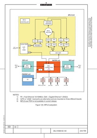MPLS Unit




                                                                                                                                                                               not permitted without written authorization from Alcatel.
                                                                                                                                                                                 All rights reserved. Passing on and copying of this
                                                                                                                                                                                 document, use and communication of its contents
                                                           MPLS
                                                         CONTROLLER                                QUEUING
                                                                                                   MANAGER




                                                                                                    MPLS
                                                                                                   ROUTING




                                                                                                    PUSH1        PPP             POP1       PPP
                                                                            POP1   PUSH1

                                                         LOCAL PORT                                  GFP         HDLC            GFP       HDLC
                                                                      ETH    PREAMBLE
                                               local        4xFE
                                              access          or
                                                           1xGbE

                                                                      SDH                                              SDH–MAP




                                                           SDH unit                                          MATRIX unit                            SDH unit


                                                 MPLS           SDH                                                                                             MPLS
                                                  over                                               SDH                                    SDH                  over
                                                 SDH           PORTS                              CONNECTION                               PORTS                SDH

                                                                                     sc


                                                          PQ2/EQC unit



                                                                   EC                      PDH          SDH             FE                 GbE
                                                                                          UNITS        UNITS           UNITS              UNITS


                                                                                   MPLS over PDH      over SDH         over FE           over GbE




                                              NOTES:
                                                 1) FE = Fast Ethernet 10/100Mb/s; GbE = Gigabit Ethernet 1.25Gb/s
                                                 2) 4xFE or 1xGbE local ports are alternative and are mounted on three different boards
                                                 3) MPLS over PDH is not available in current release

                                                                              Figure 125. MPLS subsystem
1AA 00014 0004 (9007) A4 – ALICE 04.10




                                         ED     03

                                                                                                                 3AL 91669 AA AA                                   244 / 706


                                                                                                                                        706
 