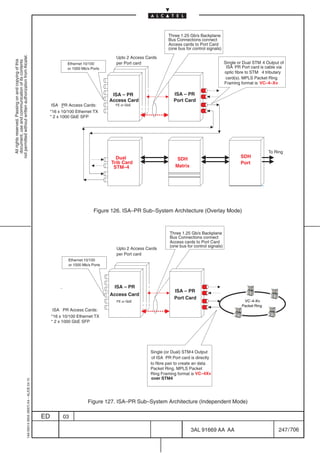 Three 1.25 Gb/s Backplane
                                                                                                                                                         Bus Connections connect
                                                                                                                                                         Access cards to Port Card
                                                                                                                                                         (one bus for control signals)
not permitted without written authorization from Alcatel.




                                                                                                                                Upto 2 Access Cards
  All rights reserved. Passing on and copying of this
  document, use and communication of its contents




                                                                                                         Ethernet 10/100        per Port card                                             Single or Dual STM 4 Output of
                                                                                                         or 1000 Mb/s Ports                                                                ISA PR Port card is cable via
                                                                                                                                                                                          optic fibre to STM 4 tributary
                                                                                                                                                                                           card(s). MPLS Packet Ring
                                                                                                                                                                                          Framing format is VC–4–Xv

                                                                                                                               ISA – PR                     ISA – PR
                                                                                                                                                            ISA PR
                                                                                                                              Access Card                   Port Card
                                                                                             ISA – Access Cards:
                                                                                                   PR                         Card or GbE
                                                                                                                                FE
                                                                                                                                                            Card
                                                                                            *16 x 10/100 Ethernet TX
                                                                                            * 2 x 1000 GbE SFP




                                                                                                                                                                                                                To Ring
                                                                                                                                Dual                                                              SDH
                                                                                                                                                              SDH
                                                                                                                              Trib Card                                                           Port
                                                                                                                               STM–4                         Matrix
                                                                                                                               Trib
                                                                                                                               Card




                                                                                                                       Figure 126. ISA–PR Sub–System Architecture (Overlay Mode)



                                                                                                                                                          Three 1.25 Gb/s Backplane
                                                                                                                                                          Bus Connections connect
                                                                                                                                                          Access cards to Port Card
                                                                                                                                                          (one bus for control signals)
                                                                                                                                Upto 2 Access Cards
                                                                                                                                per Port card
                                                                                                         Ethernet 10/100
                                                                                                         or 1000 Mb/s Ports




                                                                                                    –                           ISA – PR
                                                                                                                               ISA PR                       ISA – PR
                                                                                                                              Access Card
                                                                                                                              Access                        Port Card
                                                                                                                                                            Port
                                                                                                                                                                                                   VC –4–Xv
                                                                                                                              Card or GbE
                                                                                                                                 FE
                                                                                                                                                            Card
                                                                                                                                                                                                  Packet Ring
                                                                                                 ISA PR Access Cards:
                                                                                                *16 x 10/100 Ethernet TX
                                                                                                * 2 x 1000 GbE SFP


                                                                                                                                                                       –




                                                                                                                                                Single (or Dual) STM 4 Output
                                                                                                                                                 of ISA PR Port card is directly
                                                                                                                                                to fibre pair to create an data
                                                                                                                                                Packet Ring. MPLS Packet
                                                                                                                                                Ring Framing format is VC–4Xv
                                                                                                                                                over STM4
                                                  1AA 00014 0004 (9007) A4 – ALICE 04.10




                                                                                                                    Figure 127. ISA–PR Sub–System Architecture (Independent Mode)

                                                                                           ED           03

                                                                                                                                                                      3AL 91669 AA AA                                247 / 706


                                                                                                                                                                                         706
 