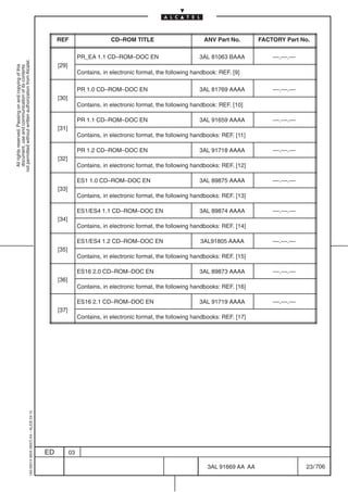 REF                      CD–ROM TITLE                         ANV Part No.           FACTORY Part No.

                                                                                                            PR_EA 1.1 CD–ROM–DOC EN                         3AL 81063 BAAA               ––.––.––
not permitted without written authorization from Alcatel.




                                                                                                [29]
  All rights reserved. Passing on and copying of this
  document, use and communication of its contents




                                                                                                            Contains, in electronic format, the following handbook: REF. [9]

                                                                                                            PR 1.0 CD–ROM–DOC EN                            3AL 81769 AAAA               ––.––.––
                                                                                                [30]
                                                                                                            Contains, in electronic format, the following handbook: REF. [10]

                                                                                                            PR 1.1 CD–ROM–DOC EN                            3AL 91659 AAAA               ––.––.––
                                                                                                [31]
                                                                                                            Contains, in electronic format, the following handbooks: REF. [11]

                                                                                                            PR 1.2 CD–ROM–DOC EN                            3AL 91718 AAAA               ––.––.––
                                                                                                [32]
                                                                                                            Contains, in electronic format, the following handbooks: REF. [12]

                                                                                                            ES1 1.0 CD–ROM–DOC EN                           3AL 89875 AAAA               ––.––.––
                                                                                                [33]
                                                                                                            Contains, in electronic format, the following handbooks: REF. [13]

                                                                                                            ES1/ES4 1.1 CD–ROM–DOC EN                       3AL 89874 AAAA               ––.––.––
                                                                                                [34]
                                                                                                            Contains, in electronic format, the following handbooks: REF. [14]

                                                                                                            ES1/ES4 1.2 CD–ROM–DOC EN                       3AL91805 AAAA                ––.––.––
                                                                                                [35]
                                                                                                            Contains, in electronic format, the following handbooks: REF. [15]

                                                                                                            ES16 2.0 CD–ROM–DOC EN                          3AL 89873 AAAA               ––.––.––
                                                                                                [36]
                                                                                                            Contains, in electronic format, the following handbooks: REF. [16]

                                                                                                            ES16 2.1 CD–ROM–DOC EN                          3AL 91719 AAAA               ––.––.––
                                                                                                [37]
                                                                                                            Contains, in electronic format, the following handbooks: REF. [17]
                                                  1AA 00014 0004 (9007) A4 – ALICE 04.10




                                                                                           ED          03

                                                                                                                                                               3AL 91669 AA AA                      23 / 706


                                                                                                                                                                               706
 
