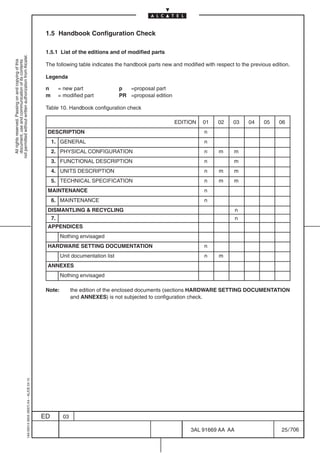 1.5 Handbook Configuration Check

                                                                                            1.5.1 List of the editions and of modified parts
not permitted without written authorization from Alcatel.
  All rights reserved. Passing on and copying of this
  document, use and communication of its contents




                                                                                            The following table indicates the handbook parts new and modified with respect to the previous edition.

                                                                                            Legenda

                                                                                            n        = new part                p  =proposal part
                                                                                            m        = modified part           PR =proposal edition

                                                                                            Table 10. Handbook configuration check

                                                                                                                                                      EDITION   01   02     03   04     05    06
                                                                                            DESCRIPTION                                                         n
                                                                                                1. GENERAL                                                      n
                                                                                                2. PHYSICAL CONFIGURATION                                       n    m      m
                                                                                                3. FUNCTIONAL DESCRIPTION                                       n           m
                                                                                                4. UNITS DESCRIPTION                                            n    m      m
                                                                                                5. TECHNICAL SPECIFICATION                                      n    m      m
                                                                                            MAINTENANCE                                                         n
                                                                                                6. MAINTENANCE                                                  n
                                                                                            DISMANTLING & RECYCLING                                                          n
                                                                                                7.                                                                           n
                                                                                            APPENDICES
                                                                                                     Nothing envisaged
                                                                                            HARDWARE SETTING DOCUMENTATION                                      n
                                                                                                     Unit documentation list                                    n    m
                                                                                            ANNEXES
                                                                                                     Nothing envisaged

                                                                                            Note:           the edition of the enclosed documents (sections HARDWARE SETTING DOCUMENTATION
                                                                                                            and ANNEXES) is not subjected to configuration check.
                                                  1AA 00014 0004 (9007) A4 – ALICE 04.10




                                                                                           ED          03

                                                                                                                                                           3AL 91669 AA AA                     25 / 706


                                                                                                                                                                      706
 