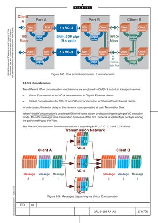 Client
                                                                                             A             Port A                                            Port B                                               Client B
                                                                                                 Client              SDH              1 x VC–3        SDH              Client                               Client                      Client
not permitted without written authorization from Alcatel.




                                                                                                  sink              source                            sink             source                                sink                       source
  All rights reserved. Passing on and copying of this
  document, use and communication of its contents




                                                                                                                                                                                pause request
                                                                                             100           input                 Bidir. SDH pipe              output                            10/100               output
                                                                                                           buffer                                             buffer                                                 buffer
                                                                                            Mbps                                   (N x path)                                                   Mbps




                                                                                                                                                                                                                        pause request
                                                                                                 Client             SDH               1 x VC–3        SDH              Client                               Client                      Client
                                                                                                 source             sink                             source            sink                                 source                       sink
                                                                                                                                                                                                  +
                                                                                                           output                                             input                             control+             input
                                                                                                           buffer                                             buffer                                                 buffer
                                                                                                                                                                                                data flow


                                                                                                                             Figure 143. Flow control mechanism: External control


                                                                                             3.8.3.3 Concatenation

                                                                                             Two different VC–n concatenation mechanisms are employed in OMSN Lan to Lan transport service:

                                                                                             –      Virtual Concatenation for VC–4 concatenation in Gigabit Ethernet clients

                                                                                             –      Packet Concatenation for VC–12 and VC–3 concatenation in Ethernet/Fast Ethernet clients

                                                                                             In both cases differential delay of the network is compensated at path Termination Sink.

                                                                                             When Virtual Concatenation is used each Ethernet frame is sent by dispatching one byte per VC in rotation
                                                                                             mode. Thus the message to be transmitted by means of the SDH network is splitted byte per byte among
                                                                                             the paths making up the Pipe.

                                                                                             The Virtual Concatenation Termination feature is according to ITU–T G.707 and G.783 Recs.
                                                                                                                                         Transmission Network

                                                                                                                                                  33 2 11
                                                                                                                                                  VC–4
                                                                                                            Client A                                                                                  Client B


                                                                                                                                                 33 2 21

                                                                                                                                                  VC–4
                                                                                              Message        Message          Message                                     Message                      Message        Message
                                                                                                 3              2                 1                                                      3                    2                     1


                                                                                                                                                 33 2 21
                                                  1AA 00014 0004 (9007) A4 – ALICE 04.10




                                                                                                                                                  VC–4
                                                                                                                       Figure 144. Messages dispatching via Virtual Concatenation


                                                                                            ED        03

                                                                                                                                                                3AL 91669 AA AA                                                         271 / 706


                                                                                                                                                                                                706
 