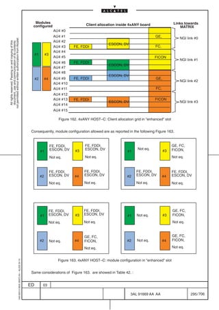 Modules                                                                                      Links towards
                                                                                             configured                             Client allocation inside 4xANY board
                                                                                                                                                                                               MATRIX
                                                                                                                 AU4 #0
                                                                                                                 AU4 #1                                                       GE,             NGI link #0
not permitted without written authorization from Alcatel.




                                                                                                                 AU4 #2
  All rights reserved. Passing on and copying of this
  document, use and communication of its contents




                                                                                                                                                 ESCON, DV
                                                                                                                 AU4 #3      FE, FDDI                                         FC,
                                                                                                                 AU4 #4
                                                                                                #1        #3
                                                                                                                 AU4 #5                                                       FICON
                                                                                                                                                                                              NGI link #1
                                                                                                                 AU4 #6      FE, FDDI
                                                                                                                                                 ESCON, DV
                                                                                                                 AU4 #7
                                                                                                                 AU4 #8
                                                                                                                                                 ESCON, DV
                                                                                                #2        #4     AU4 #9      FE, FDDI                                         GE,
                                                                                                                                                                                              NGI link #2
                                                                                                                 AU4 #10
                                                                                                                 AU4 #11                                                      FC,
                                                                                                                 AU4 #12
                                                                                                                 AU4 #13     FE, FDDI                                         FICON
                                                                                                                                                 ESCON, DV                                    NGI link #3
                                                                                                                 AU4 #14
                                                                                                                 AU4 #15

                                                                                                                    Figure 162. 4xANY HOST–C: Client allocation grid in “enhanced” slot


                                                                                            Consequently, module configuration allowed are as reported in the following Figure 163.


                                                                                                               FE, FDDI,           FE, FDDI,                                              GE, FC,
                                                                                                               ESCON, DV           ESCON, DV                       Not eq.                FICON,
                                                                                                     #1                      #3                              #1                     #3
                                                                                                               Not eq.             Not eq.                                                Not eq.



                                                                                                               FE, FDDI,           FE, FDDI,                      FE, FDDI,               FE, FDDI,
                                                                                                     #2        ESCON, DV     #4    ESCON, DV                #2    ESCON, DV         #4    ESCON, DV

                                                                                                               Not eq.             Not eq.                        Not eq.                 Not eq.




                                                                                                               FE, FDDI,           FE, FDDI,                                              GE, FC,
                                                                                                     #1        ESCON, DV     #3    ESCON, DV                 #1   Not eq.           #3    FICON,

                                                                                                               Not eq.             Not eq.                                                Not eq.



                                                                                                                                   GE, FC,                                                GE, FC,
                                                                                                     #2        Not eq.       #4    FICON,                   #2    Not eq.           #4    FICON,

                                                                                                                                   Not eq.                                                Not eq.


                                                                                                                    Figure 163. 4xANY HOST–C: module configuration in “enhanced” slot
                                                  1AA 00014 0004 (9007) A4 – ALICE 04.10




                                                                                            Same considerations of Figure 163. are showed in Table 42. :


                                                                                           ED         03

                                                                                                                                                              3AL 91669 AA AA                       295 / 706


                                                                                                                                                                             706
 