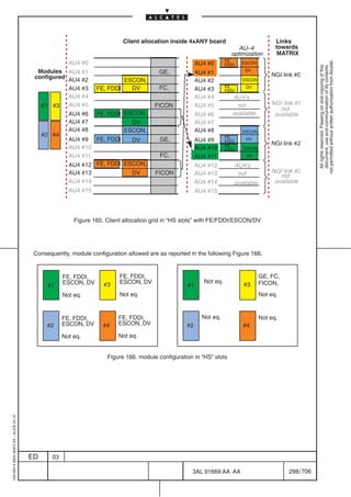 Client allocation inside 4xANY board                            Links
                                                                                                                           AU–4             towards
                                                                                                                        optimization         MATRIX
                                                                                                                     FE,
                                                        AU4 #0




                                                                                                                                                            not permitted without written authorization from Alcatel.
                                                                                                         AU4 #0      FDDI     ESCON




                                                                                                                                                              All rights reserved. Passing on and copying of this
                                                                                                                                                              document, use and communication of its contents
                                           Modules AU4 #1                                 GE,            AU4 #1                DV
                                          configured AU4 #2                                                                               NGI link #0
                                                                           ESCON,                        AU4 #2               ESCON

                                                     AU4 #3       FE, FDDI   DV           FC,            AU4 #3      FE,
                                                                                                                     FDDI
                                                                                                                               DV

                                                     AU4 #4                                              AU4 #4         AU4’s
                                            #1 #3    AU4 #5                             FICON            AU4 #5           not             NGI link #1
                                                                                                                                             not
                                                        AU4 #6    FE, FDDI ESCON,                        AU4 #6         available          available
                                                        AU4 #7               DV                          AU4 #7
                                                        AU4 #8             ESCON,                        AU4 #8               ESCON
                                              #2 #4                                                                  FE,
                                                        AU4 #9 FE, FDDI    DV             GE,            AU4 #9      FDDI
                                                                                                                               DV
                                                                                                                     FE,
                                                                                                                                          NGI link #2
                                                        AU4 #10                                          AU4 #10     FDDI     ESCON
                                                        AU4 #11                           FC,            AU4 #11               DV

                                                        AU4 #12 FE, FDDI ESCON,                          AU4 #12            AU4’s
                                                        AU4 #13                DV       FICON            AU4 #13             not          NGI link #3
                                                                                                                                             not
                                                        AU4 #14                                          AU4 #14         available         available
                                                        AU4 #15                                          AU4 #15



                                                          Figure 165. Client allocation grid in “HS slots” with FE/FDDI/ESCON/DV




                                          Consequently, module configuration allowed are as reported in the following Figure 166.


                                                      FE, FDDI,            FE, FDDI,                                                  GE, FC,
                                                      ESCON, DV            ESCON, DV                       Not eq.                    FICON,
                                               #1                    #3                             #1                        #3
                                                      Not eq.              Not eq.                                                    Not eq.



                                                      FE, FDDI,           FE, FDDI,                        Not eq.                    Not eq.
                                               #2     ESCON, DV     #4    ESCON, DV                 #2                        #4
                                                      Not eq.             Not eq.


                                                                      Figure 166. module configuration in “HS” slots
1AA 00014 0004 (9007) A4 – ALICE 04.10




                                         ED      03

                                                                                                      3AL 91669 AA AA                           298 / 706


                                                                                                                       706
 