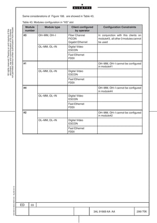 Same considerations of Figure 166. are showed in Table 43.

                                                                                            Table 43. Modules configuration in “HS” slot
                                                                                                Module         Module type            Client configured          Configuration Constraints
not permitted without written authorization from Alcatel.




                                                                                                number                                   by operator
  All rights reserved. Passing on and copying of this
  document, use and communication of its contents




                                                                                            #3           OH MM, OH–I
                                                                                                         OH–MM, OH I               Fiber Channel             In conjunction with this clients on
                                                                                                                                   FICON                     module#3, all other 3 modules cannot
                                                                                                                                                                      ,
                                                                                                                                   Gigabit Ethernet          be used
                                                                                                         OL–MM, OL–IN
                                                                                                         OL MM, OL IN              Digital Video
                                                                                                                                   ESCON
                                                                                                                                   Fast Ethernet
                                                                                                                                   FDDI
                                                                                            #1                                                               OH–MM, OH–I cannot be configured
                                                                                                                                                             in module#1
                                                                                                         OL MM, OL IN
                                                                                                         OL–MM, OL–IN              Digital Video
                                                                                                                                   ESCON
                                                                                                                                   Fast Ethernet
                                                                                                                                   FDDI
                                                                                            #4                                                               OH MM OH I cannot be configured
                                                                                                                                                             OH–MM, OH–I
                                                                                                                                                             in module#4
                                                                                                                                                             i    d l #4
                                                                                                         OL–MM, OL–IN
                                                                                                         OL MM, OL IN              Digital Video
                                                                                                                                   ESCON
                                                                                                                                   Fast Ethernet
                                                                                                                                   FDDI
                                                                                            #2                                                               OH–MM, OH–I cannot be configured
                                                                                                                                                             in module#2
                                                                                                         OL MM, OL IN
                                                                                                         OL–MM, OL–IN              Digital Video
                                                                                                                                   ESCON
                                                                                                                                   Fast Ethernet
                                                                                                                                   FDDI
                                                  1AA 00014 0004 (9007) A4 – ALICE 04.10




                                                                                           ED      03

                                                                                                                                                          3AL 91669 AA AA                    299 / 706


                                                                                                                                                                      706
 