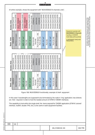 1AA 00014 0004 (9007) A4 – ALICE 04.10




                           ED
                                                                                                                                                                                                                                                                                                                                         Basic Area          Access Area           Basic Area                                                                    Access Area
                                                                                                                                                                                                                                                                                                                                            EQUICO            Access Card LS            EQUICO                                                                    Access Card LS




                           03
                                                                                                                                                                                                                                                                                                                                         MATRIX A (main)      Access Card LS/HS     MATRIX A (main)                                                               Access Card LS/HS
                                                                                                                                                                                                                                                                                                                                                              Access Card LS/HS                                                                                   MUX / DEMUX
                                                                                                                                                                                                                                                                                                                                          Port LS–HS          Access Card LS/HS      Port LS–HS                                                                   8 Channels




                                                                                                                                                                                                                                                                             Ô
                                                                                                                                                                                                                                                                             Ô
                                                                                                                                                                                                                                                                             Ô
                                                                                                                                                                                                                                                                             ÔÔ
                                                                                                                                                                                                                                                                             Ô
                                                                                                                                                                                                                                                                             Ô
                                                                                                                                                                                                                                                                             Ô
                                                                                                                                                                                                                                                                             Ô
                                                                                                                                                                                                                                                                             Ô
                                                                                                                                                                                                                                                                             Ô
                                                                                                                                                                                                                                                                             Ô
                                                                                                                                                                                                                                                                             Ô
                                                                                                                                                                                                                                                                             Ô
                                                                                                                                                                                                                                                                             ÔÔ
                                                                                                                                                                                                                                                                                                                                         SMT–16 ”col”         Access Card LS/HS     SMT–16 ”col”                                                                  Access Card LS/HS
                                                                                                                                                                                                                                                                           Ô Ô ÔÔ
                                                                                                                                                                                                                                                                           Ô Ô ÔÔ
                                                                                                                                                                                                                                                                                                                                                              Access Card LS/HS                                                                                    MUX / DEMUX




                                                                                                                                                                                                                                                                         ÔÔÔÔÔÔ
                                                                                                                                                                                                                                                                                                                                          Port HS             Access Card LS/HS      Port HS                                                                       8 Channels




                                                                                                                                                                                                                                                                       Ô ÔÔ
                                                                                                                                                                                                                                                                       ÔÔÔÔÔÔÔ
                                                                                                                                                                                                                                                                       ÔÔÔÔÔÔÔ
                                                                                                                                                                                                                                                                       ÔÔÔÔÔÔÔ
                                                                                                                                                                                                                                                                       ÔÔÔÔÔÔÔ
                                                                                                                                                                                                                                                                       ÔÔÔÔÔÔÔ
                                                                                                                                                                                                                                                                       ÔÔÔÔÔÔÔ
                                                                                                                                                                                                                                                                       ÔÔÔÔÔÔÔ
                                                                                                                                                                                                                                                                       ÔÔÔÔÔÔÔÔ
                                                                                                                                                                                                                                                                       Ô Ô
                                                                                                                                                                                                                                                                       Ô ÔÔ
                                                                                                                                                                                                                                                                       Ô Ô Ô ÔÔ
                                                                                                                                                                                                                                                                       ÔÔÔÔÔÔÔÔ
                                                                                                                                                                                                                                                                       Ô
                                                                                                                                                                                                                                                                       ÔÔÔÔÔÔÔÔ
                                                                                                                                                                                                                                                                       Ô Ô Ô ÔÔ
                                                                                                                                                                                                                                                                       Ô Ô Ô ÔÔ


                                                                                                                                                                                                                                                                                                                                        SMT–16 ”col”          Access Card LS/HS     SMT–16 ”col”                                                                  Access Card LS/HS




                                                                                                                                                                                                                                                                      ÔÔÔÔÔ
                                                                                                                                                                                                                                                                      ÔÔÔÔÔÔ
                                                                                                                                                                                                                                                                      ÔÔÔÔÔÔ
                                                                                                                                                                                                                                                                      ÔÔÔÔÔÔ
                                                                                                                                                                                                                                                                      ÔÔÔÔÔ
                                                                                                                                                                                                                                                                      ÔÔÔÔÔÔ
                                                                                                                                                                                                                                                                      ÔÔÔÔÔÔ
                                                                                                                                                                                                                                                                      ÔÔÔÔÔÔ
                                                                                                                                                                                                                                                                      ÊÊÔÔÔÔÔÔ
                                                                                                                                                                                                                                                                      ÊÊ Ô Ô Ô Ô Ô Ô Ô
                                                                                                                                                                                                                                                                      ÊÊ Ô Ô Ô Ô Ô Ô Ô
                                                                                                                                                                                                                                                                      ÊÊ Ô Ô Ô Ô Ô Ô Ô
                                                                                                                                                                                                                                                                      ÊÊ Ô Ô Ô Ô Ô Ô Ô
                                                                                                                                                                                                                                                                      ÊÊ Ô Ô Ô Ô Ô Ô Ô
                                                                                                                                                                                                                                                                      ÊÊ Ô Ô Ô Ô Ô Ô Ô
                                                                                                                                                                                                                                                                      ÊÊ Ô Ô Ô Ô Ô Ô Ô
                                                                                                                                                                                                                                                                      ÊÊ Ô Ô Ô Ô Ô Ô Ô
                                                                                                                                                                                                                                                                      ÔÔÔÔÔ
                                                                                                                                                                                                                                                                      ÔÔÔÔÔÔ
                                                                                                                                                                                                                                                                      ÔÔÔÔÔÔ
                                                                                                                                                                                                                                                                      ÔÔÔÔÔÔ
                                                                                                                                                                                                                                                                      ÔÔÔÔÔÔ
                                                                                                                                                                                                                                                                      ÔÔÔÔÔÔ
                                                                                                                                                                                                                                                                      ÔÔÔÔÔÔ
                                                                                                                                                                                                                                                                      ÔÔÔÔÔÔÔÔ
                                                                                                                                                                                                                                                                      ÊÊ Ô Ô Ô Ô
                                                                                                                                                                                                                                                                      ÊÊÔÔÔÔÔÔÔ
                                                                                                                                                                                                                                                                      ÊÊÔÔÔÔÔÔÔ
                                                                                                                                                                                                                                                                      ÊÊÔÔÔÔÔÔÔ
                                                                                                                                                                                                                                                                      ÊÊ Ô Ô Ô Ô
                                                                                                                                                                                                                                                                      ÊÊÔÔÔÔÔÔÔ
                                                                                                                                                                                                                                                                      ÊÊÔÔÔÔÔÔÔ
                                                                                                                                                                                                                                                                      ÊÊÔÔÔÔÔÔÔ


                                                                                                                                                                                                                                                                                                                                                              Access Card LS/HS                                                                                  Access Card LS/HS
                                                                                                                                                                                                                                                                                                                                           Port LS–HS              CONGI A         Port LS–HS                                                                          CONGI A
                                                                                                                                                                                                                                                                                                                                            Port HS                                   Port HS
                                                                                                                                                                                                                                                                                                                                                                   SERVICE                                                                                             SERVICE
                                                                                                                                                                                                                                                                                                                                        Port LS Spare – HS                        Port LS Spare – HS
                                                                                                                                                                                                                                                                                                                                          Port LS–HS               CONGI B          Port LS–HS                                                                         CONGI B
                                                                                                                                                                                                                                                                                                                                                              Access Card LS/HS                                                                                   Access Card LS/HS
                                                                                                                                                                                                                                                                                                                                         SMT–16 ”col”         Access Card LS/HS    SMT–16 ”col”                                                                   Access Card LS/HS
                                                                                                                                                                                                                                                                                                                                                              Access Card LS/HS                                                                                   Access Card LS/HS
                                                                                                                                                                                                                                                                                                                                          Port HS                                    Port HS




                                                                                                                                                                                                                                                                              ÖÁ Á
                                                                                                                                                                                                                                                                                                                                                              Access Card LS/HS                                                                                   Access Card LS/HS
                                                                                                                                                                                                                                                                                                                                         SMT–16 ”col”         Access Card LS/HS     SMT–16 ”col”                                                                  Access Card LS/HS




                                                                                                                                                                                                                                                                            Á
                                                                                                                                                                                                                                                                            Á
                                                                                                                                                                                                                                                                            Á
                                                                                                                                                                                                                                                                            Á
                                                                                                                                                                                                                                                                            Á
                                                                                                                                                                                                                                                                            Á
                                                                                                                                                                                                                                                                            Á
                                                                                                                                                                                                                                                                            ÁÁÁ
                                                                                                                                                                                                                                                                            Á
                                                                                                                                                                                                                                                                            ÁÁÁ
                                                                                                                                                                                                                                                                            ÁÁÁ
                                                                                                                                                                                                                                                                            Á
                                                                                                                                                                                                                                                                            Á




                                                                                                                                                                                                                                                                                                                                                              Access Card LS/HS                                                                                   Access Card LS/HS




                                                                                                                                                                                                                                                                          Á
                                                                                                                                                                                                                                                                          Á ÖÁ Á
                                                                                                                                                                                                                                                                          Á ÖÁ Á
                                                                                                                                                                                                                                                                          ÁÁÁ Ö ÁÁ Á
                                                                                                                                                                                                                                                                          Á ÖÁ Á
                                                                                                                                                                                                                                                                          Á ÖÁ Á
                                                                                                                                                                                                                                                                          ÁÁ Ö Á Á
                                                                                                                                                                                                                                                                          ÖÖÁÁ
                                                                                                                                                                                                                                                                          Á ÖÁ Á
                                                                                                                                                                                                                                                                          Á ÖÁ Á
                                                                                                                                                                                                                                                                          Á ÖÁ Á
                                                                                                                                                                                                                                                                          Á ÖÁ Á
                                                                                                                                                                                                                                                                          Á ÖÁ Á
                                                                                                                                                                                                                                                                          ÁÁ Ö Á Á
                                                                                                                                                                                                                                                                          ÁÁ Ö Á Á
                                                                                                                                                                                                                                                                          ÖÖÁÁ
                                                                                                                                                                                                                                                                          ÖÖÁÁ




                                                                                                                                                                                                                                                                                                                                          Port LS–HS                                 Port LS–HS
                                                                                                                                                                                                                                                                                                                                                              Access Card LS/HS                                                                                   Access Card LS/HS




                                                                                                                                                                                                                                                                        ÖÖ Ö Á Á
                                                                                                                                                                                                                                                                        Ö Ö ÁÁ Ö ÁÁ Á
                                                                                                                                                                                                                                                                        Ö Ö ÁÁ Ö ÁÁ Á
                                                                                                                                                                                                                                                                        Ö Ö ÁÁ Ö ÁÁ Á
                                                                                                                                                                                                                                                                        ÖÁ
                                                                                                                                                                                                                                                                        Ö Ö ÁÁ Ö ÁÁ Á
                                                                                                                                                                                                                                                                        Ö Ö ÁÁ Ö ÁÁ Á
                                                                                                                                                                                                                                                                        Ö Ö ÁÁ Ö ÁÁ Á
                                                                                                                                                                                                                                                                        ÖÖÁÖ Á Á
                                                                                                                                                                                                                                                                        ÖÖÖÁÁ
                                                                                                                                                                                                                                                                        ÖÖÖÁÁ
                                                                                                                                                                                                                                                                        ÖÖÖÁÁ
                                                                                                                                                                                                                                                                        ÖÖÖÁÁ
                                                                                                                                                                                                                                                                        ÖÖÖÁÁ
                                                                                                                                                                                                                                                                        ÖÖÖÁÁ
                                                                                                                                                                                                                                                                        ÖÖÖÁÁ
                                                                                                                                                                                                                                                                        ÖÖ Ö Á Á Á
                                                                                                                                                                                                                                                                        ÖÁ
                                                                                                                                                                                                                                                                        Ö Ö ÁÁ Ö ÁÁ Á
                                                                                                                                                                                                                                                                        Ö Ö ÁÁ Ö ÁÁ Á
                                                                                                                                                                                                                                                                        Ö Ö ÁÁ Ö ÁÁ Á
                                                                                                                                                                                                                                                                        Ö Ö ÁÁ Ö ÁÁ Á
                                                                                                                                                                                                                                                                        Ö Ö ÁÁ Ö ÁÁ Á
                                                                                                                                                                                                                                                                        Ö Ö ÁÁ Ö ÁÁ Á
                                                                                                                                                                                                                                                                        Ö Ö Á Á Ö ÁÁ Á
                                                                                                                                                                                                                                                                        ÖÖÁÖ Á Á
                                                                                                                                                                                                                                                                        ÖÖÖÁÁ
                                                                                                                                                                                                                                                                        ÖÖÖÁÁ
                                                                                                                                                                                                                                                                        ÖÖ Ö Á Á Á
                                                                                                                                                                                                                                                                        Ö Á
                                                                                                                                                                                                                                                                        ÖÖ Ö Á Á Á
                                                                                                                                                                                                                                                                        ÖÖÖÁÁ
                                                                                                                                                                                                                                                                        ÖÖÖÁÁ




                                                                                                                                                                                                                                                                                                                                         MATRIX B (spare)                           MATRIX B (spare)
                                                                                                                                                                                                                                                                                                                                                              Access Card LS/HS                                                                                   Access Card LS/HS




                                                                                                                                                                                                                                                                      Ö Ö Ö Ö Á Ö ÁÁ Á
                                                                                                                                                                                                                                                                      ÖÖ Ö Ö Á Á Á
                                                                                                                                                                                                                                                                      ÖÖ Ö Ö Á Á Á
                                                                                                                                                                                                                                                                      ÖÖ Ö Ö Á Á Á
                                                                                                                                                                                                                                                                      ÖÖ Ö Ö Á Á Á
                                                                                                                                                                                                                                                                      ÖÖ Ö Ö Á Á Á
                                                                                                                                                                                                                                                                      ÖÖ Ö Ö Á Á Á
                                                                                                                                                                                                                                                                      ÖÖ Ö Ö Á Á Á
                                                                                                                                                                                                                                                                      ÖÖ Ö Ö Á Á Á
                                                                                                                                                                                                                                                                      Ö Ö Ö Ö Á Ö ÁÁ Á
                                                                                                                                                                                                                                                                      ÖÖ Ö Ö Á Á Á
                                                                                                                                                                                                                                                                      ÖÖ Ö Ö Á Á Á
                                                                                                                                                                                                                                                                      ÖÖ Ö Ö Á Á Á
                                                                                                                                                                                                                                                                      ÖÖÖÖ
                                                                                                                                                                                                                                                                      ÖÖ Ö Ö Á Á Á
                                                                                                                                                                                                                                                                      ÖÖ Ö Ö Á Á Á
                                                                                                                                                                                                                                                                      ÖÖ Ö Ö Á Á Á




                                                                                                                                                                                                                                                                                                                                                              Access Card LS                                                                                      Access Card LS




                                               interface, 4xANY, double TPD, etc.) is the same in both equipment facilities.




706
                                                                                                                                                                                                                                                                                                                                                                                                                                                                                      A further example, shows the equipment with” MUX/DEMUX 8 channels units”.




         3AL 91669 AA AA
                                                                                                                                                            are then required in order to host the needed amount of STM16 ’CWDM’ interfaces.
                                                                                                                                                                                                                                                                      Figure 168. MUX/DEMUX functionality: example of shelf equipment
                                                                                                                                                                                                                                                                                                                                                                                            REQUIRED)
                                                                                                                                                                                                                                                                                                                                                                                                                                        handling 4 CWDM
                                                                                                                                                                                                                                                                                                                                                                                                                                        Equipment example with




                                                                                                                                                                                                                                                                                                                                                                                            (2 SEPARATE SHELVES
                                                                                                                                                                                                                                                                                                                                                                                                                  FOR RING APPLICATON
                                                                                                                                                                                                                                                                                                                                                                                                                                        MUX/DEMUX 8 Channels




                                               The capability to host within the single shelf, the items required for ’OADM’ application (STM16 ’colored’
                                                                                                                                                            In this case 4 wavelengths are supposed to be terminated by the node in ’ring’ application; two shelves




         302 / 706
                                                                                                                                                                                                                                                                                                                                                                                    All rights reserved. Passing on and copying of this
                                                                                                                                                                                                                                                                                                                                                                                    document, use and communication of its contents
                                                                                                                                                                                                                                                                                                                                                                                  not permitted without written authorization from Alcatel.
 