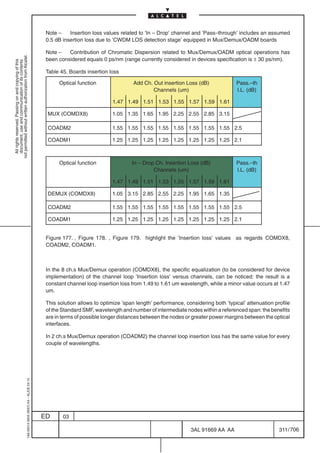 Note –    Insertion loss values related to ’In – Drop’ channel and ’Pass–through’ includes an assumed
                                                                                            0.5 dB insertion loss due to ’CWDM LOS detection stage’ equipped in Mux/Demux/OADM boards

                                                                                            Note –   Contribution of Chromatic Dispersion related to Mux/Demux/OADM optical operations has
not permitted without written authorization from Alcatel.




                                                                                            been considered equals 0 ps/nm (range currently considered in devices specification is ± 30 ps/nm).
  All rights reserved. Passing on and copying of this
  document, use and communication of its contents




                                                                                            Table 45. Boards insertion loss

                                                                                                 Optical function                 Add Ch. Out insertion Loss (dB)             Pass.–th
                                                                                                                                          Channels (um)                       I.L. (dB)

                                                                                                                         1.47 1.49 1.51 1.53 1.55 1.57 1.59 1.61

                                                                                            MUX (COMDX8)                1.05 1.35 1.65 1.95 2.25 2.55 2.85 3.15

                                                                                            COADM2                      1.55 1.55 1.55 1.55 1.55 1.55 1.55 1.55 2.5

                                                                                            COADM1                      1.25 1.25 1.25 1.25 1.25 1.25 1.25 1.25 2.1



                                                                                                 Optical function                In – Drop Ch. Insertion Loss (dB)            Pass.–th
                                                                                                                                          Channels (um)                       I.L. (dB)

                                                                                                                        1.47 1.49 1.51 1.53 1.55 1.57 1.59 1.61

                                                                                            DEMUX (COMDX8)              1.05 3.15 2.85 2.55 2.25 1.95 1.65 1.35

                                                                                            COADM2                      1.55 1.55 1.55 1.55 1.55 1.55 1.55 1.55 2.5

                                                                                            COADM1                      1.25 1.25 1.25 1.25 1.25 1.25 1.25 1.25 2.1


                                                                                            Figure 177. , Figure 178. , Figure 179. highlight the ’Insertion loss’ values as regards COMDX8,
                                                                                            COADM2, COADM1.



                                                                                            In the 8 ch.s Mux/Demux operation (COMDX8), the specific equalization (to be considered for device
                                                                                            implementation) of the channel loop ’Insertion loss’ versus channels, can be noticed: the result is a
                                                                                            constant channel loop insertion loss from 1.49 to 1.61 um wavelength, while a minor value occurs at 1.47
                                                                                            um.

                                                                                            This solution allows to optimize ’span length’ performance, considering both ’typical’ attenuation profile
                                                                                            of the Standard SMF, wavelength and number of intermediate nodes within a referenced span: the benefits
                                                                                            are in terms of possible longer distances between the nodes or greater power margins between the optical
                                                                                            interfaces.

                                                                                            In 2 ch.s Mux/Demux operation (COADM2) the channel loop insertion loss has the same value for every
                                                                                            couple of wavelengths.
                                                  1AA 00014 0004 (9007) A4 – ALICE 04.10




                                                                                           ED      03

                                                                                                                                                          3AL 91669 AA AA                        311 / 706


                                                                                                                                                                        706
 