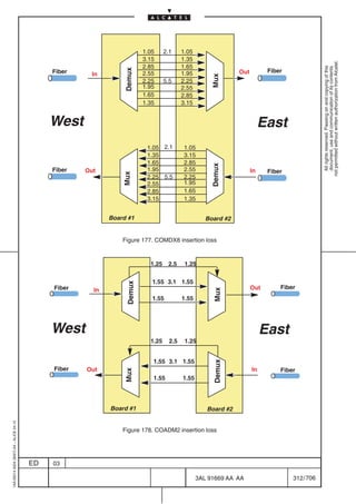 1.05     2.1     1.05
                                                                           3.15             1.35




                                                                                                                                                  not permitted without written authorization from Alcatel.
                                                                           2.85             1.65




                                                                                                                                                    All rights reserved. Passing on and copying of this
                                                                                                                                                    document, use and communication of its contents
                                                                                                                              Fiber




                                                                  Demux
                                              Fiber     In                 2.55             1.95                  Out




                                                                                                       Mux
                                                                           2.25     5.5     2.25
                                                                           1.95             2.55
                                                                           1.65             2.85
                                                                           1.35             3.15


                                              West                                                                           East
                                                                            1.05 2.1        1.05
                                                                            1.35            3.15
                                                                            1.65            2.85




                                                                                                       Demux
                                              Fiber   Out                   1.95            2.55                        In    Fiber
                                                                 Mux




                                                                            2.25 5.5        2.25
                                                                            2.55            1.95
                                                                            2.85            1.65
                                                                            3.15            1.35


                                                             Board #1                                 Board #2


                                                                 Figure 177. COMDX8 insertion loss


                                                                             1.25    2.5     1.25

                                                                              1.55 3.1 1.55
                                                                   Demux




                                              Fiber     In                                                              Out       Fiber
                                                                                                        Mux




                                                                              1.55          1.55




                                              West                                                                           East
                                                                             1.25     2.5    1.25


                                                                              1.55 3.1 1.55
                                                                                                        Demux




                                              Fiber   Out                                                               In        Fiber
                                                                  Mux




                                                                              1.55          1.55




                                                             Board #1                                 Board #2
1AA 00014 0004 (9007) A4 – ALICE 04.10




                                                                 Figure 178. COADM2 insertion loss




                                         ED   03

                                                                                                   3AL 91669 AA AA                    312 / 706


                                                                                                                706
 