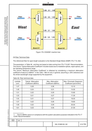 1.05 2.1     1.05




                                                                                                                                 Demux
                                                                                                                                                                                                Fiber
not permitted without written authorization from Alcatel.




                                                                                                    Fiber          In                      1.25 2.5    1.25                        Out




                                                                                                                                                                    Mux
  All rights reserved. Passing on and copying of this
  document, use and communication of its contents




                                                                                                   West                                                                                 East
                                                                                                                                           1.05 2.1    1.05




                                                                                                                                                                    Demux
                                                                                                    Fiber        Out                      1.25 2.5     1.25                        In
                                                                                                                                Mux                                                             Fiber




                                                                                                                           Board #1                              Board #2

                                                                                                                               Figure 179. COADM1 insertion loss


                                                                                            [3] Fiber Technical Data

                                                                                            The referenced fiber for span length evaluation is the Standard Single Mode (SSMF) ITU–T G. 652.

                                                                                            The parameters in Table 46. and they are based on data coming from ITU–T G.957 Recommendation.
                                                                                            The column ’Typical Attenuation Coefficient’ includes losses due to installation splices, repair splices, and
                                                                                            the operating temperature range.
                                                                                            The column ’Maximum Attenuation Coefficient’ is obtained by considering a maximum attenuation
                                                                                            coefficient of about 0.3 dB/Km1. in the 1500 ÷ 580 nm and, in general, assuming a +30% tolerance over
                                                                                            the whole wavelength range supported by the equipment.

                                                                                            Table 46. Fiber technical data

                                                                                                Lambda        Typical Attenuation              Max. Attenuation             Max. Chromatic Dispersion
                                                                                                 (um)         Coefficient (dB/Km)             Coefficient (dB/Km)            Coefficient (ps/nm/Km)
                                                                                                 1.47                   0.28                          0.36                              13.10
                                                                                                 1.49                   0.24                          0.31                              14.50
                                                                                                 1.51                   0.22                          0.29                              15.80
                                                                                                 1.53                   0.21                          0.27                              17.30
                                                                                                 1.55                   0.21                          0.27                              18.50
                                                                                                 1.57                   0.22                          0.28                              19.60
                                                                                                 1.59                   0.22                          0.29                              20.50
                                                                                                 1.61                   0.23                          0.30                              21.50
                                                  1AA 00014 0004 (9007) A4 – ALICE 04.10




                                                                                            1. The 0.3 dB/Km value is in compliance with the system calculation purposes indicated in the ITU–T
                                                                                            G.957 Recommendation.

                                                                                           ED      03

                                                                                                                                                              3AL 91669 AA AA                       313 / 706


                                                                                                                                                                            706
 