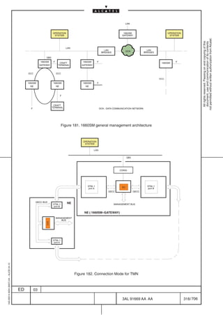 LAN



                                                                   OPERATION                                              1660SM                             OPERATION
                                                                    SYSTEM                                               GATEWAY                              SYSTEM




                                                                                                                                                                                     not permitted without written authorization from Alcatel.
                                                                                                                                                                                       All rights reserved. Passing on and copying of this
                                                                                                                                                                                       document, use and communication of its contents
                                                                               LAN
                                                                                                            LAN               DCN             LAN
                                                                                                          BRIDGES                           BRIDGES

                                                             QB3
                                                          1660SM    F     CRAFT           1660SM     F                                                  1660SM    F
                                                         GATEWAY         TERMINAL        GATEWAY


                                              DCC                       DCC

                                                                                                                                                       DCC
                                              1660SM                1660SM               1660SM      F
                                                NE                    NE                   NE



                                                                          F



                                                                    CRAFT
                                                F                  TERMINAL                              DCN : DATA COMMUNICATION NETWORK




                                                                             Figure 181. 1660SM general management architecture



                                                                                         OPERATION
                                                                                          SYSTEM

                                                                                                   LAN


                                                                                                                              QB3




                                                                                                                       CONGI




                                                                                            STM–1                        EC                   STM–1
                                                                                            port A                                            port B
                                                                                                               QECC                 QECC



                                                     QECC BUS                   NE
                                                                    STM–1                                           MANAGEMENT BUS
                                                                    port B

                                                                                          NE ( 1660SM–GATEWAY)
                                                                        MANAGEMENT
                                                                            BUS
                                                              E
                                                              C




                                                                    STM–1
                                                                    port A
1AA 00014 0004 (9007) A4 – ALICE 04.10




                                                                                     Figure 182. Connection Mode for TMN



                                         ED         03

                                                                                                                         3AL 91669 AA AA                                 318 / 706


                                                                                                                                            706
 