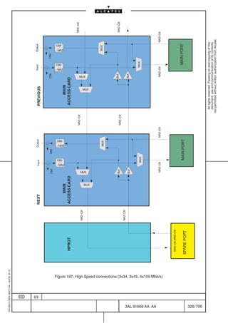 1AA 00014 0004 (9007) A4 – ALICE 04.10




                           ED
                           03
                                                                                                                                                   Input             Output                                                         Input             Output
                                                                                                                              NEXT                                                                      PREVIOUS


                                                                                                                                                               CMI                                                           CMI                CMI
                                                                                                                                            CMI



                                                                                                                                                                                                                                          CMI
                                                                                                                                                                                                                                                            CMI




                                                                                                                                                         CMI
                                                                                                                                                                           CMI
                                                                                                                                                                                                                                    NRZ
                                                                                                                                                                                                                                                      NRZ




                                                                                                                                                   NRZ
                                                                                                                                                                     NRZ
                                                                                                                                  MAIN                                                                      MAIN
                                                                                                     HPROT                    ACCESS CARD                                                               ACCESS CARD

                                                                                                                                                                                          NRZ–CK                                                                       NRZ–CK
                                                                                                                     NRZ–CK
                                                                                                                                                                                                                             MUX




                                                                                                                                            MUX
                                                                                                                                                                                                                   MUX




                                                                                                                                     MUX
                                                                                                                                                                     MUX                                                                              MUX




                                                                                                                                            Buf.                                                                             Buf.                                      NRZ–CK
                                                                                                                                                                                          NRZ–CK
                                                                                                                     NRZ–CK
                                                                                                                                            Buf.                                                                             Buf.



                                                                                                                                                         MUX                                                                              MUX




706
         3AL 91669 AA AA
                                                                                                                                             NRZ–CK                              NRZ–CK                                       NRZ–CK                              NRZ–CK




                                    Figure 187. High Speed connections (3x34, 3x45, 4x155 Mbit/s)
                                                                                                     NRZ–CK NRZ–CK


                                                                                                                                                          MAIN PORT                                                                        MAIN PORT
                                                                                                    SPARE PORT




         326 / 706
                                                                                                                                                                                                     All rights reserved. Passing on and copying of this
                                                                                                                                                                                                     document, use and communication of its contents
                                                                                                                                                                                                   not permitted without written authorization from Alcatel.
 