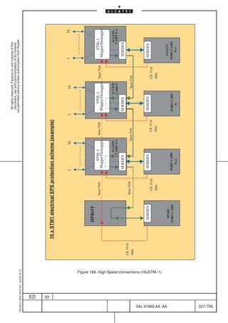 All rights reserved. Passing on and copying of this
                                                                                                                                                                             document, use and communication of its contents
                                                                                                                                                                           not permitted without written authorization from Alcatel.
      1AA 00014 0004 (9007) A4 – ALICE 04.10




                           ED
                           03
                                                                                                  16 x STM1 electrical EPS protection scheme (example)


                                                                                                                                   1               16                  1                     16                     1                  16




                                                                                                         HPROT
                                                                                                                     Spare Path           STM–1          Spare Path            STM–1                 Spare Path            STM–1
                                                                                                                                       Mapper/Demapper                      Mapper/Demapper                             Mapper/Demapper

                                                                                                                                               ACCESS                                   ACCESS                                  ACCESS
                                                                                                                                              CARD N+1                                  CARD N                                  CARD N–1

                                                                                                                                   SERDES                                   SERDES                                      SERDES
                                                                                       CK 19.44
                                                                                                                     Spare Path                      Spare Path
                                                                                       MHz                                                                                                   Spare Path




                                                                                                          SERDES                       SERDES                               SERDES                                   SERDES
                                                                                                                        CK 19.44                            CK 19.44                                 CK 19.44
                                                                                                                        MHz                                 MHz                                      MHz




                                       Figure 188. High Speed connections (16xSTM–1)




706
         3AL 91669 AA AA
                                                                                                           SPARE                                                                                                      FAULTY
                                                                                                         PORT CARD                 PORT CARD                                PORT CARD                               PORT CARD
                                                                                                                                      N+1                                      N                                        N–1




         327 / 706
 