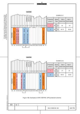 1660SM
not permitted without written authorization from Alcatel.




                                                                                                                                                                                                                                                                   EXAMPLE #1
  All rights reserved. Passing on and copying of this
  document, use and communication of its contents




                                                                                                                                                                                           SERVICE
                                                                                                                                                                                                     CONGI B
                                                                                                                                                                           CONGI A
                                                                                                                                                                                                                                                    Protection    Board      Slot #    Slot #
                                                                                                                                                                                                                                                     group #      Type    board main board spare


                                                                                              1 2 3 4 5 6 7 8                                                             9 10 11 12 13 14 15 16 17 18 19 20 21
                                                                                                                                                                                                                                                   ÔÔÔÔ
                                                                                                                                                                                                                                                   ÔÔÔÔ 1
                                                                                                                                                                                                                                                                  ATM
                                                                                                                                                                                                                                                                 MATRIX      25          24
                                                                                                                                                                                                                                                                  4X4
                                                                                                                ÁÁÁÁÑÑÁÁÁÁÔÔÔ
                                                                                                                 ÁÁÁÑÑÁÁÁÁÔÔÔ
                                                                                                                 ÁÁÑÑ Á Á  Ô                                                                                                                       ÔÔÔÔ
                                                                                                                                                                                                                                                   ÁÁÁÁ           ATM
                                                                                                                                                                                                                                                        2        MATRIX     30 31       28 29
                                                                                                                       Spare




                                                                                                                                                         Spare
                                                                                                                       Main




                                                                                                                                                                              Main

                                                                                                                ÁÁÁÁÑÑÁÁÁÁÔÔÔ
                                                                                                                 Á ÁÑÑ Á Á
                                                                                                                 ÁÁÑÑ Á Á  Ô                                                                                                                       ÁÁÁÁ            8x8




                                                                                                                                                                                                                                MATRIX B (spare)
                                                                                                     MATRIX A (main)




                                                                                                                ÁÁÁÁÑÑÁÁÁÁÔÔÔ
                                                                                                                 Á ÁÑÑ Á Á
                                                                                                                 Á         Ô                                                                                                                       ÁÁÁÁ
                                                                                           PQ2/EQC




                                                                                                                       ATM MATRIX 4X4
                                                                                                                       ATM MATRIX 4X4




                                                                                                                                                         ATM MATRIX 8x8

                                                                                                                                                                              ATM MATRIX 8x8




                                                                                                                ÁÁÁÁÑÑÁÁÁÁÔÔÔ
                                                                                                                 Á ÁÑÑ Á Á
                                                                                                                 Á         Ô
                                                                                                                ÁÁÁÁÑÑÁÁÁÁÔÔÔ
                                                                                                                ÁÁÁÁÑÑÁÁÁÁÔÔÔ
                                                                                                                 Á
                                                                                                                 Á ÁÑÑ Á Á
                                                                                                                 Á ÁÑÑ Á Á
                                                                                                                 Á         Ô
                                                                                                                           Ô
                                                                                                                ÁÁÁÁÑÑÁÁÁÁÔÔÔ
                                                                                                                 Á ÁÑÑ Á Á
                                                                                                                 Á         Ô
                                                                                                                ÁÁÁÁÑÑÁÁÁÁÔÔÔ
                                                                                                                 Á ÁÑÑ Á Á
                                                                                                                 Á
                                                                                                                 Á
                                                                                                                ÁÁ
                                                                                                                 Á         Ô
                                                                                                                           Ô
                                                                                            22 23 24 25 26 27 28 29 30 31 32 33 34 35 36 37 38 39 40 41




                                                                                                                                                                           1660SM

                                                                                                                                                                                                                                                                   EXAMPLE #2
                                                                                                                                                                                           SERVICE
                                                                                                                                                                                                     CONGI B
                                                                                                                                                                           CONGI A




                                                                                                                                                                                                                                                    Protection    Board      Slot #    Slot #
                                                                                                                                                                                                                                                     group #      Type    board main board spare


                                                                                                                                                                                                         ÔÔÔÔ                                                     ATM
                                                                                              1 2 3 4 5 6 7 8                                                             9 10 11 12 13 14 15 16 17 18 19 20 21                                         1        MATRIX      27          24


                                                                                                                ÔÔ                      ÁÁÔ
                                                                                                                                          Á
                                                                                                                                                                                                         ÔÔÔÔ
                                                                                                                                                                                                         ÁÁÁÁ ÁÁÁ Á Á Ñ                                           4X4
                                                                                                                                                                                                                                                                  ATM
                                                                                                                                                                                                                ÁÁÑ
                                                                                                                                                                                                         ÁÁÁÁ ÁÁÁ Á Á Ñ                                 2                   38 39       28 29
                                                                                                                       Spare




                                                                                                                                                         Spare




                                                                                                                                                                                                                                                                 MATRIX
                                                                                                                                        Main




                                                                                                                                                                                                               Main




                                                                                                                ÔÔ                                                                                                                                                 8x8

                                                                                                                                        ÁÁÁ
                                                                                                                                        ÁÁÔ                                                                     ÁÁÑ
                                                                                                                                                                                                         ÁÁÁÁ ÁÁÁ Á Á Ñ
                                                                                                                                                                                                                                MATRIX B (spare)
                                                                                                     MATRIX A (main)




                                                                                                                ÔÔ                        Á
                                                                                                                                          Ô                                                                     ÁÁÁÑ
                                                                                                                                                                                                                  ÁÑ
                                                                                           PQ2/EQC


                                                                                                                       ATM MATRIX 4X4


                                                                                                                                        ATM MATRIX 4X4

                                                                                                                                                         ATM MATRIX 8x8




                                                                                                                                                                                                               ATM MATRIX 8x8




                                                                                                                ÔÔ                      ÁÁÔ
                                                                                                                                          Á                                                                   ÁÁÁ Á Ñ
                                                                                                                                                                                                                Á
                                                                                                                ÔÔ
                                                                                                                ÔÔ                      ÁÁÔ
                                                                                                                                          Á
                                                                                                                                        ÁÁÔ
                                                                                                                                          Á                                                                   ÁÁÁ Á Á Ñ
                                                                                                                                                                                                                ÁÁÁÑ
                                                                                                                                                                                                                  ÁÑ
                                                                                                                                                                                                              ÁÁÁ Á Á Ñ
                                                                                                                                                                                                                ÁÁÑ
                                                                                                                ÔÔ
                                                                                                                ÔÔ                      ÁÁÔ
                                                                                                                                          Á
                                                                                                                                        ÁÁÔ
                                                                                                                                          Á                                                                   ÁÁÁ Á Á Ñ
                                                                                                                                                                                                                ÁÁÑ
                                                                                                                                                                                                              ÁÁÁ Á ÑÑ
                                                                                                                                                                                                                ÁÁÑ
                                                                                            22 23 24 25 26 27 28 29 30 31 32 33 34 35 36 37 38 39 40 41
                                                                                                                ÔÔ                      ÁÁÔ
                                                                                                                                          Á                                                                     Á
                                                  1AA 00014 0004 (9007) A4 – ALICE 04.10




                                                                                                                                                         Figure 189. Examples of ATM MATRIX EPS protection scheme




                                                                                           ED                          03

                                                                                                                                                                                                                                                    3AL 91669 AA AA                        329 / 706


                                                                                                                                                                                                                                                                   706
 