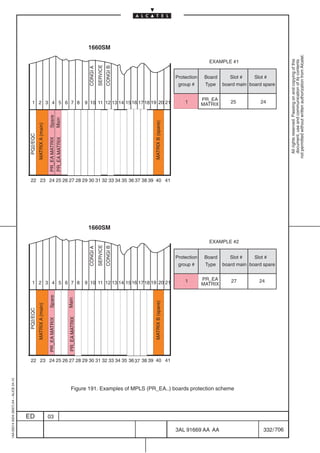 1660SM




                                                                                                                                                                                                           not permitted without written authorization from Alcatel.
                                                                                                                                                                       EXAMPLE #1




                                                                                                                                                                                                             All rights reserved. Passing on and copying of this
                                                                                                                                                                                                             document, use and communication of its contents
                                                                                                              SERVICE
                                                                                                                        CONGI B
                                                                                                    CONGI A
                                                                                                                                                        Protection    Board      Slot #    Slot #
                                                                                                                                                         group #      Type    board main board spare


                                           1 2 3 4 5 6 7 8                                         9 10 11 12 13 14 15 16 17 18 19 20 21
                                                                                                                                                        ÔÔÔ
                                                                                                                                                        ÔÔÔ 1
                                                                                                                                                                     PR_EA
                                                                                                                                                                     MATRIX      25          24

                                                           ÁÁÁÁÑÁÁÁÁÁÔÔÔ
                                                            ÁÁÁÑÁÁÁÁÁÔÔÔ
                                                              ÁÑÑ ÁÁÁÁ Ô                                                                                ÔÔÔ
                                                                     Spare
                                                                     Main




                                                           ÁÁÁÁÑÁÁÁÁÁÔÔÔ
                                                            ÁÁÑÑ ÁÁÁÁ Ô

                                                                                                                                     MATRIX B (spare)
                                                   MATRIX A (main)




                                                           ÁÁÁÁÑÁÁÁÁÁÔÔÔ
                                                            ÁÁÑÑ ÁÁÁÁ Ô
                                         PQ2/EQC




                                                           ÁÁÁÁÑÁÁÁÁÁÔÔÔ
                                                            ÁÁÑÑ ÁÁÁÁ Ô
                                                                     PR_EA MATRIX
                                                                     PR_EA MATRIX




                                                           ÁÁÁÁÑÁÁÁÁÁÔÔÔ
                                                            ÁÁÑÑ ÁÁÁÁ Ô
                                                           ÁÁÁÁÑÁÁÁÁÁÔÔÔ
                                                            ÁÁÑÑ ÁÁÁÁ Ô
                                                           ÁÁÁÁÑÁÁÁÁÁÔÔÔ
                                                            ÁÁÑÑ ÁÁÁÁ Ô
                                                           ÁÁÁÁÑÁÁÁÁÁÔÔÔ
                                                            ÁÁÑÑ ÁÁÁÁ Ô
                                                           ÁÁÁÑÑ ÁÁÁÁ Ô
                                                            Á
                                          22 23 24 25 26 27 28 29 30 31 32 33 34 35 36 37 38 39 40 41




                                                                                                    1660SM

                                                                                                                                                                       EXAMPLE #2
                                                                                                              SERVICE
                                                                                                                        CONGI B
                                                                                                    CONGI A




                                                                                                                                                        Protection    Board      Slot #    Slot #
                                                                                                                                                         group #      Type    board main board spare


                                           1 2 3 4 5 6 7 8                                         9 10 11 12 13 14 15 16 17 18 19 20 21
                                                                                                                                                        ÔÔÔ
                                                                                                                                                        ÔÔÔ 1        PR_EA
                                                                                                                                                                     MATRIX
                                                                                                                                                                                 27          24


                                                           ÔÔ                       ÁÔ
                                                                                    ÔÔ                                    ÁÁ Á Á Ñ
                                                                                                                           ÁÁÁÑ
                                                                                                                           ÁÁÑ
                                                                     Spare


                                                                                    Main




                                                           ÔÔ                       ÁÔ
                                                                                    Ô                                     ÁÁ Á Á Ñ
                                                                                                                          ÁÁ Á Á Ñ
                                                                                                                           Á ÁÑ
                                                                                                                           Á
                                                                                                                                     MATRIX B (spare)
                                                   MATRIX A (main)
                                         PQ2/EQC




                                                           ÔÔ
                                                           ÔÔ                       ÁÔ
                                                                                    Ô
                                                                                    Ô
                                                                                    Á                                      Á ÁÑ
                                                                                                                           ÁÁÑ
                                                                                                                           Á
                                                                                                                          ÁÁ
                                                                                                                           Á
                                                                                    PR_EA MATRIX
                                                                     PR_EA MATRIX




                                                           ÔÔ
                                                           ÔÔ                       ÁÔ
                                                                                    ÔÔ
                                                                                    ÁÔ
                                                                                    Ô                                     ÁÁ Á Á Ñ
                                                                                                                           ÁÁÁÑ
                                                                                                                           ÁÁÑ
                                                                                                                          ÁÁ Á Á Ñ
                                                                                                                           Á ÁÑ
                                                                                                                           ÁÁÑ
                                                           ÔÔ
                                                           ÔÔ                       ÁÔ
                                                                                    Ô
                                                                                    ÁÔ
                                                                                    Ô                                     ÁÁ Á Á Ñ
                                                                                                                           Á ÁÑ
                                                                                                                           Á
                                                                                                                          ÁÁ Á ÑÑ
                                                                                                                           Á
                                                                                                                           Á
                                          22 23 24 25 26 27 28 29 30 31 32 33 34 35 36 37 38 39 40 41
                                                           ÔÔ                       Ô
                                                                                    Á                                      Á
                                                                                                                          ÁÁ
                                                                                                                           Á
1AA 00014 0004 (9007) A4 – ALICE 04.10




                                                                                       Figure 191. Examples of MPLS (PR_EA..) boards protection scheme




                                         ED                          03

                                                                                                                                                        3AL 91669 AA AA                        332 / 706


                                                                                                                                                                       706
 